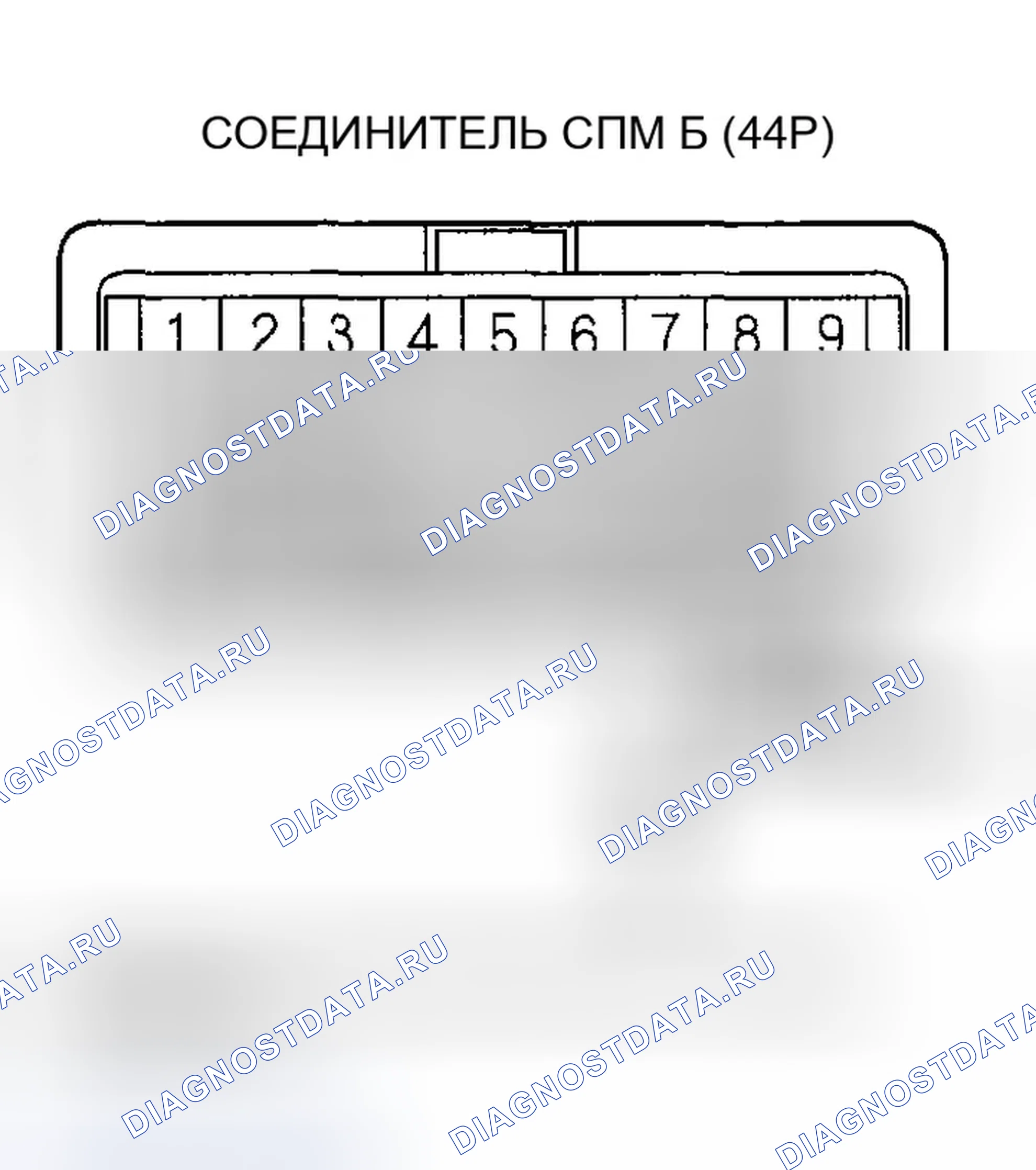 Рис. 5. Honda Ridgeline I