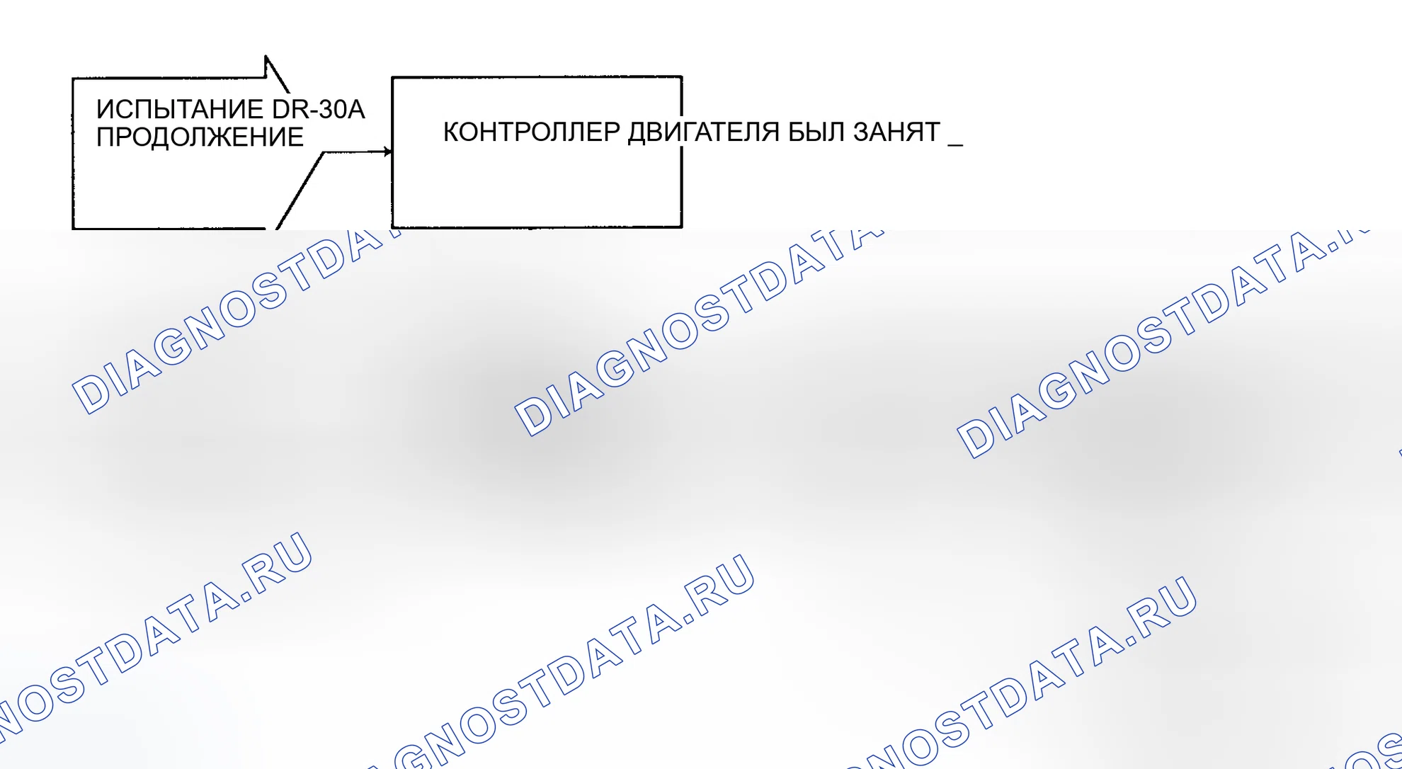 Рис. 428: Тест DR-30A (2 из 2) Отказ контроллера EMR Пробег не сохранен и отказ контроллера EEPROM Запись запрещена. Dodge Dakota Sport 