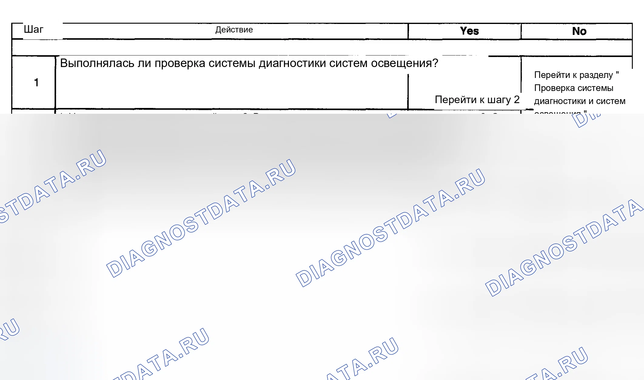 Рис. 26: Парковые лампы не работают. Chevrolet Impala VIII