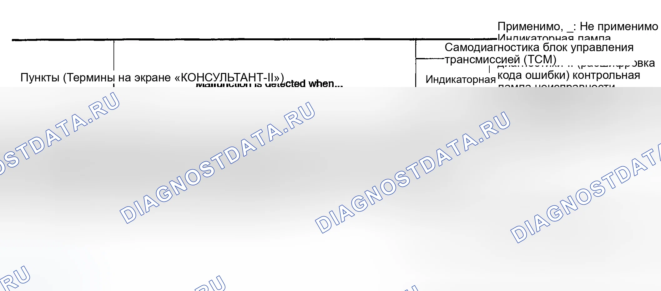 Рис. 198: Список отображаемых элементов. Infiniti FX45 I