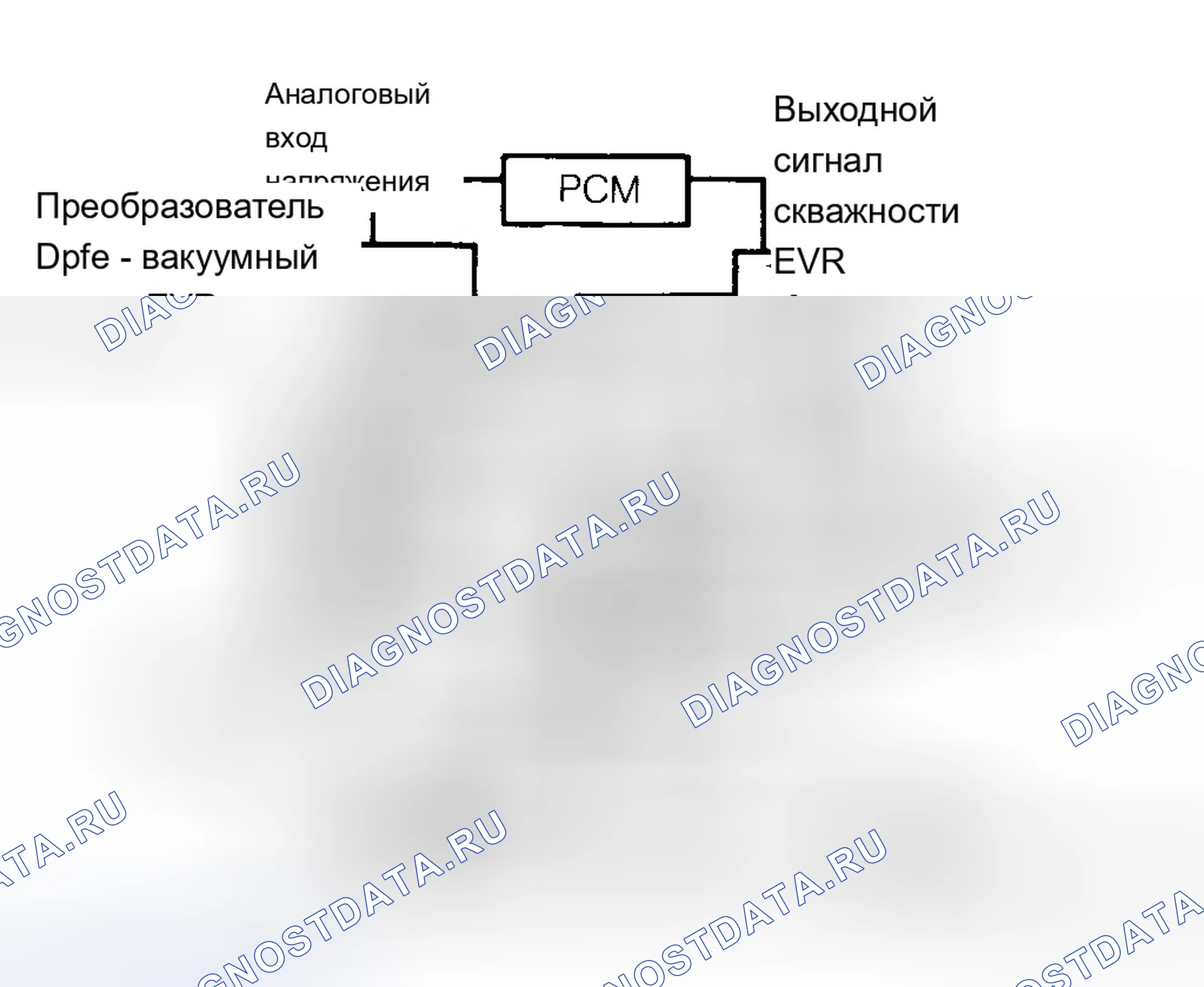 Рис. 90: Регулирующий клапан рециркуляция отработавших газов. Mazda MX-5 NA