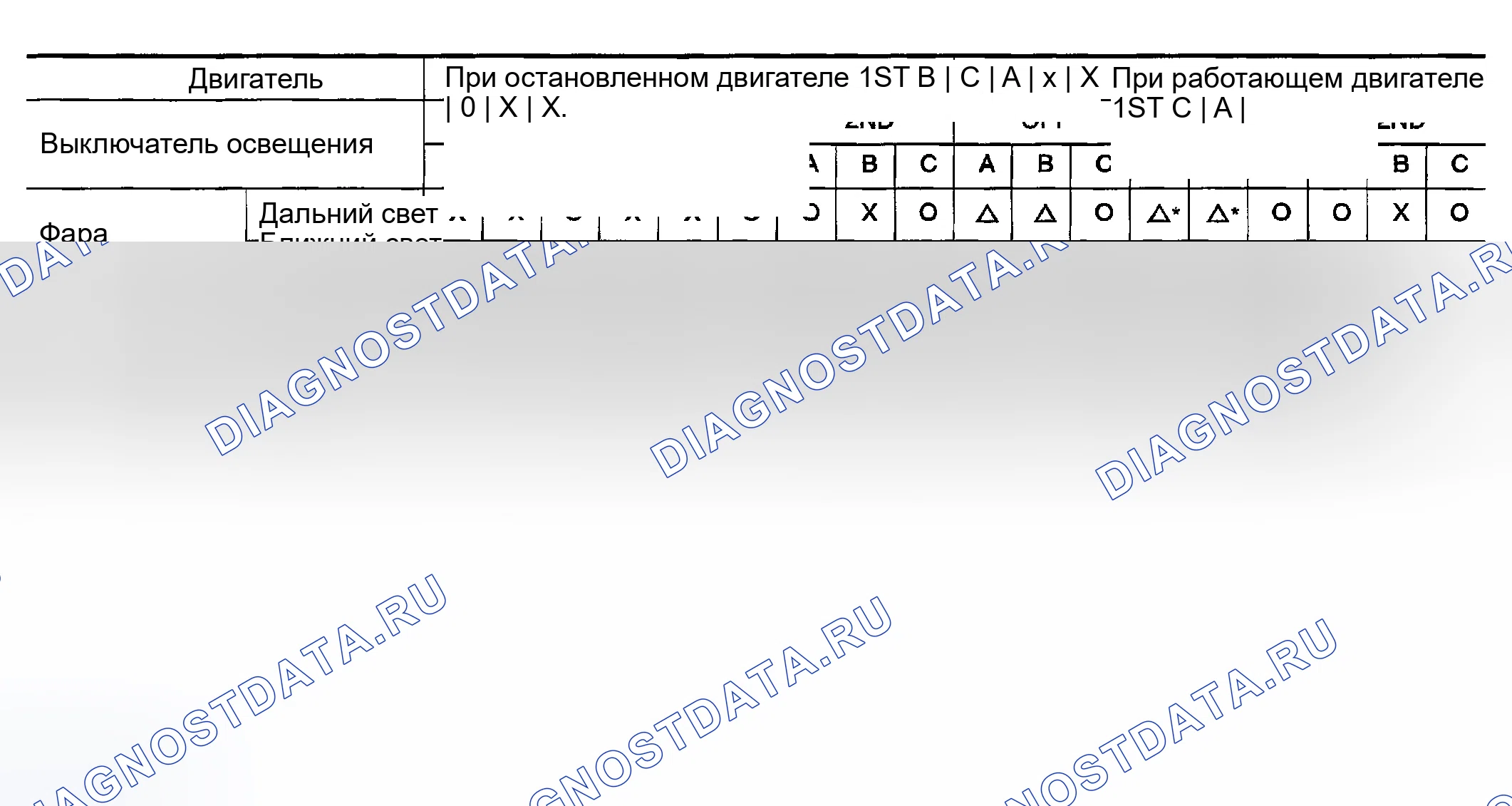 Рис. 5: ЭКСПЛУАТАЦИЯ (ДЛЯ КАНАДЫ). Honda Odyssey (North America) I