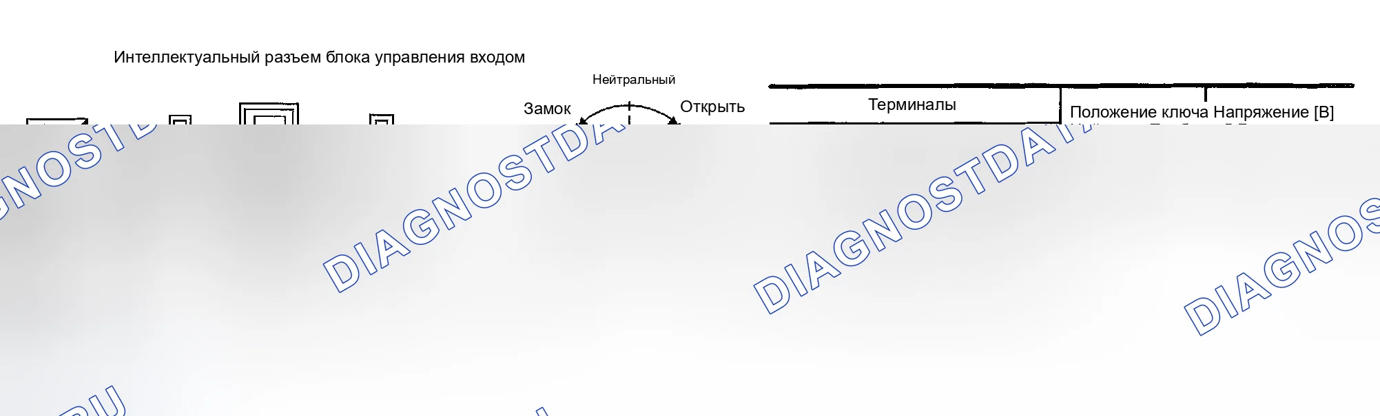 Рис. 42: 1. Проверка входного сигнала переключателя цилиндра ключа двери (сигнал блокировки / разблокировки). Honda Odyssey (North America) I
