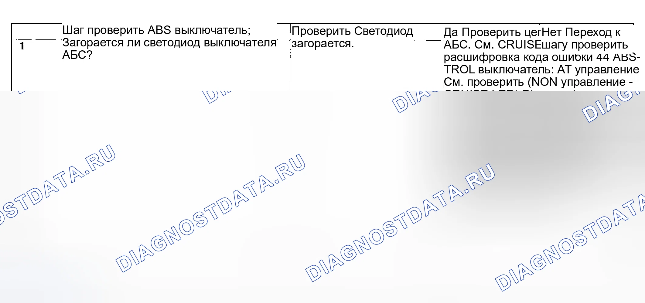 Рис. 677: Переключатель проверить ABS. Subaru Impreza GD/GC/GG рестайлинг