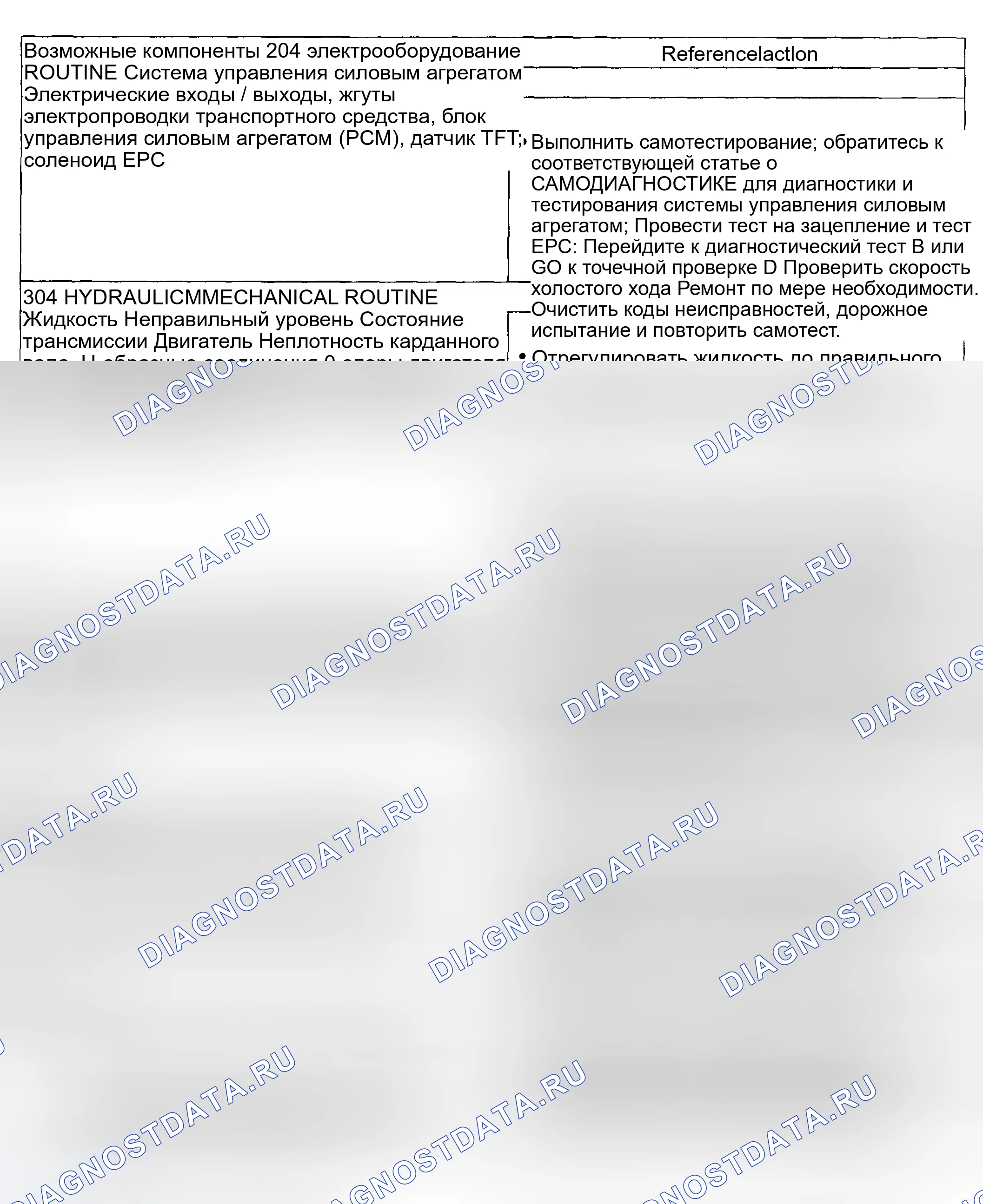 Рис. 1679: Диагностические процедуры 204 / 304 - вовлеченность. Ford Pickup F250 Super Duty I