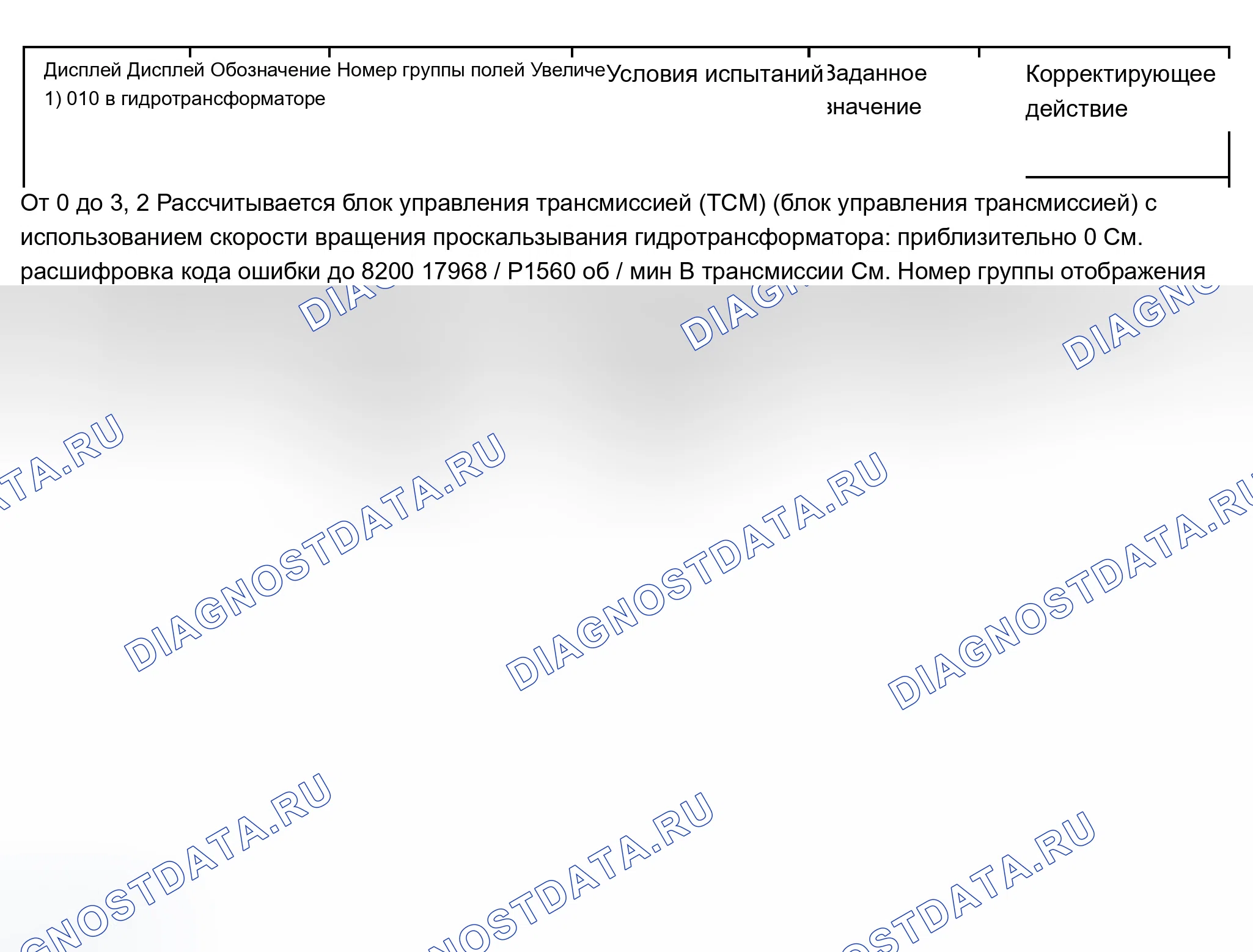 Рис. 250. Audi A8 D2 рестайлинг