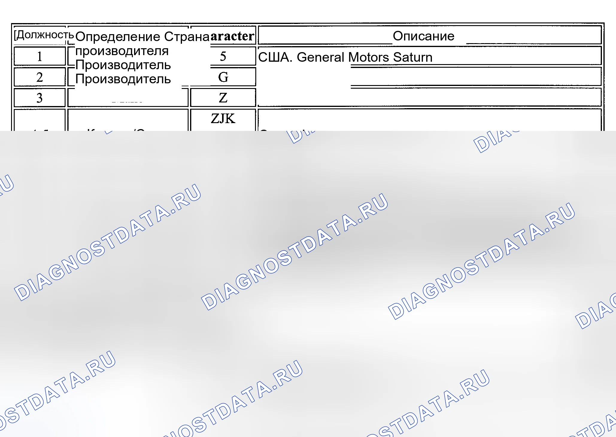 Рис. 17. Kia Ceed CD