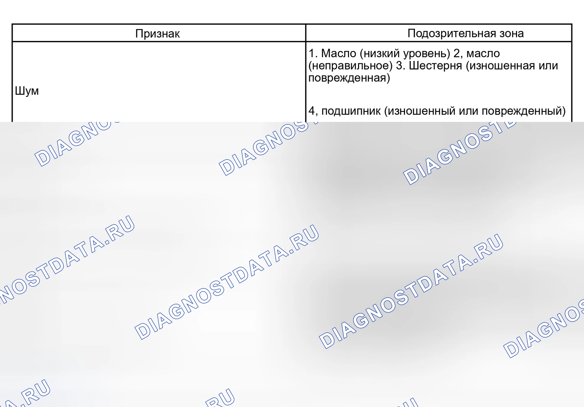 Рис. 1: ТАБЛИЦА СИМПТОМОВ ПРОБЛЕМЫ. Kia Soul III рестайлинг