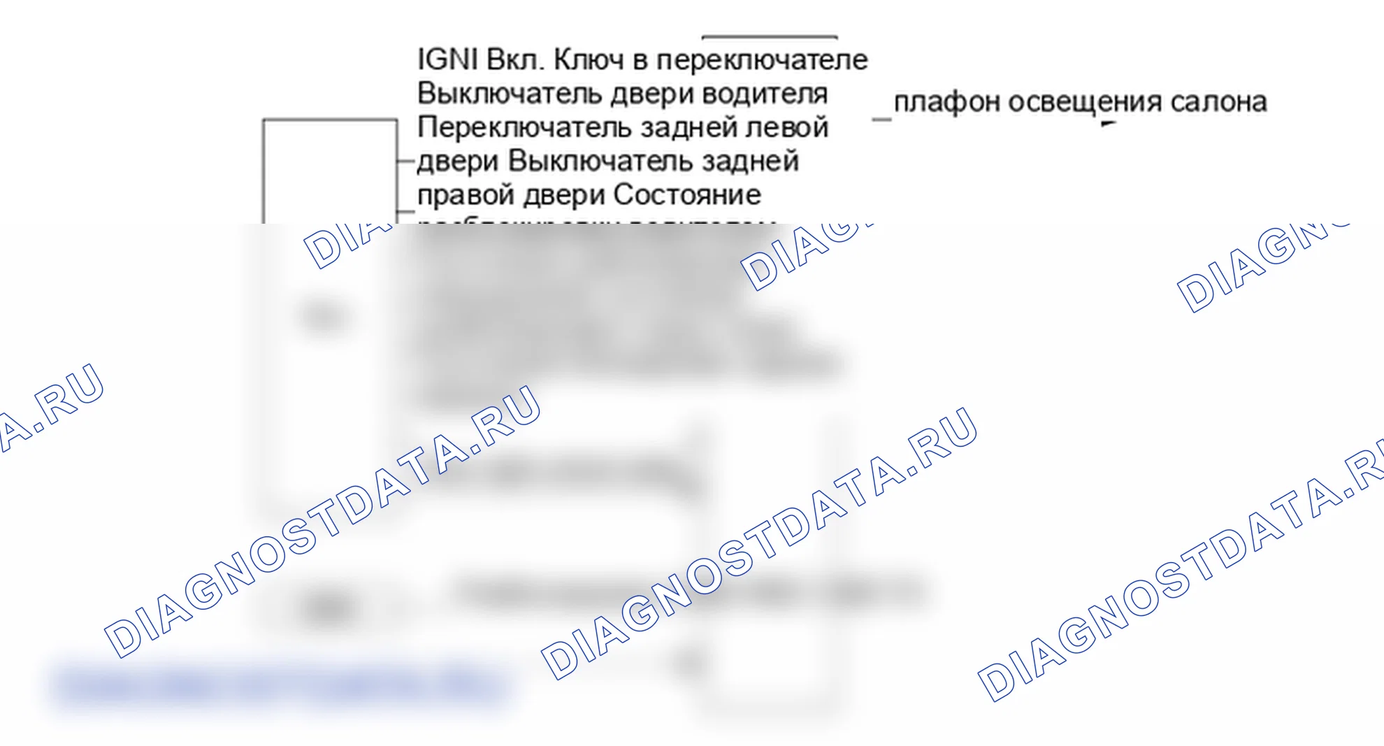 Принцип работы модуля управления кузовом (BCM). Hyundai Elantra V рестайлинг