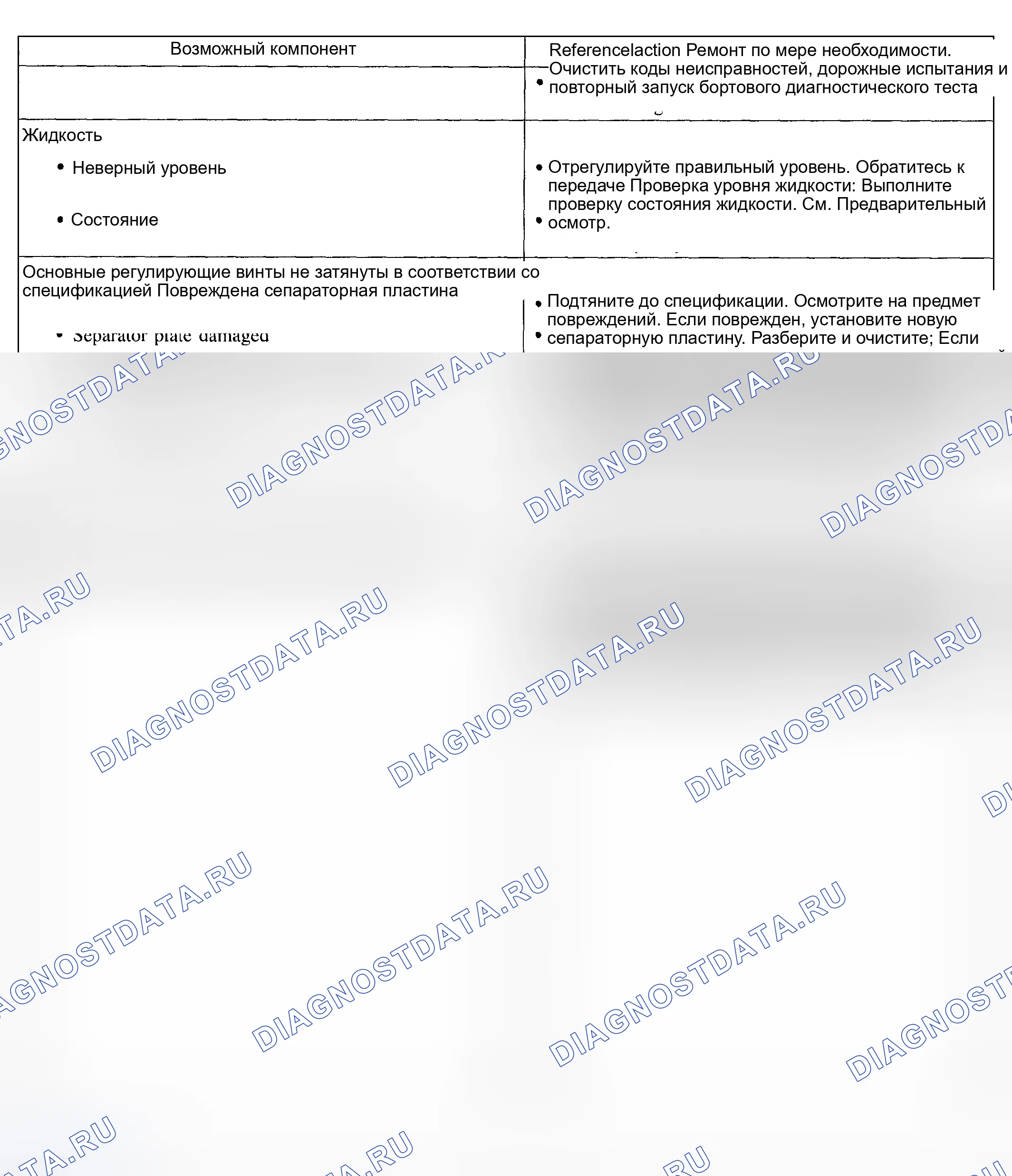 Рис. 184. Hyundai ix20 I рестайлинг