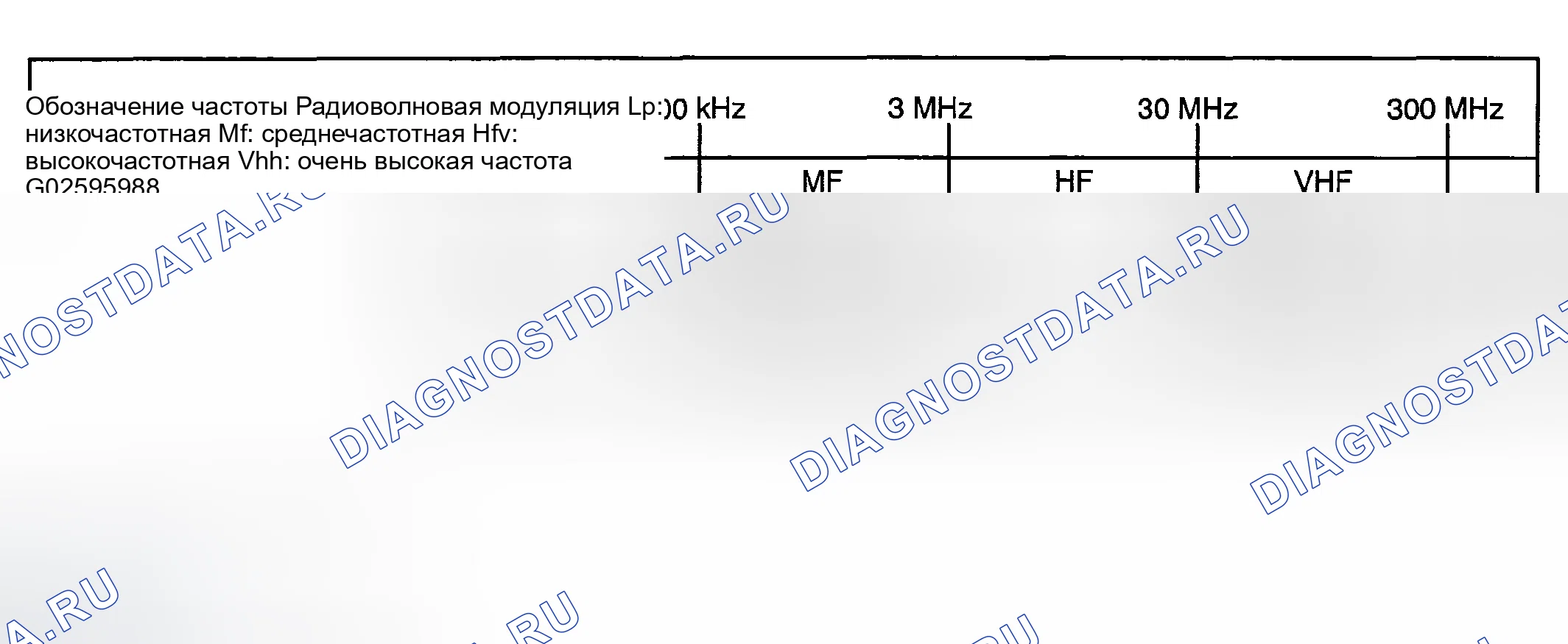 Рис. 1: ОПИСАНИЕ мультимедиа. Toyota Highlander I рестайлинг