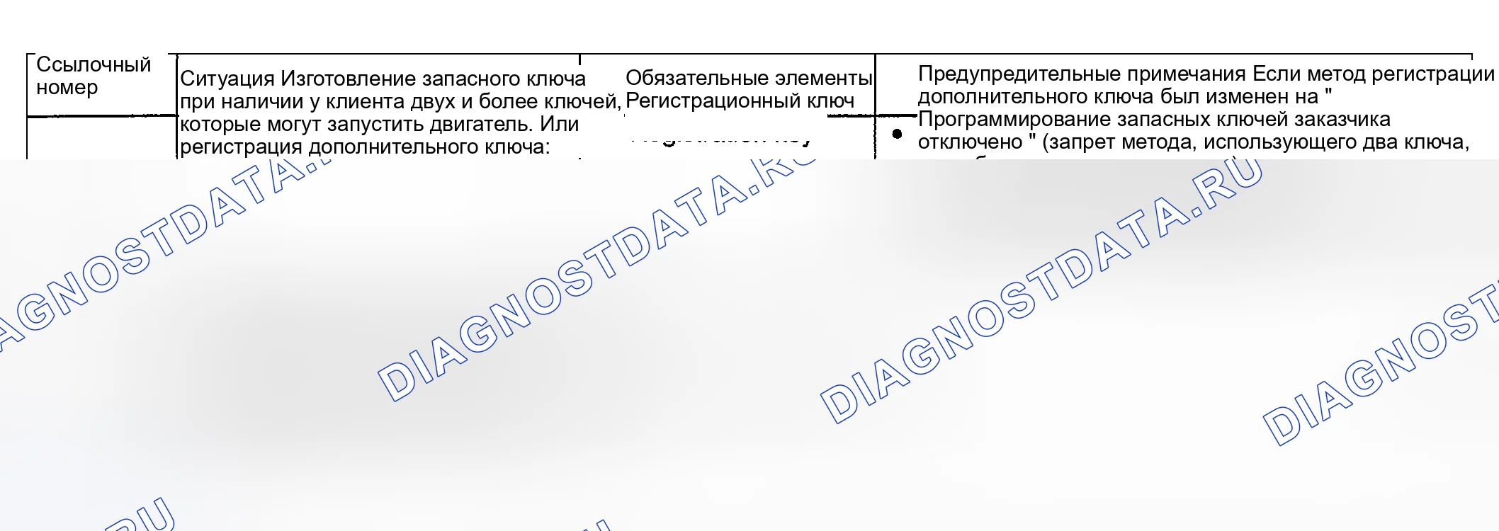 Рис. 47: ПРЕДИСЛОВИЕ. Honda CR-V III рестайлинг