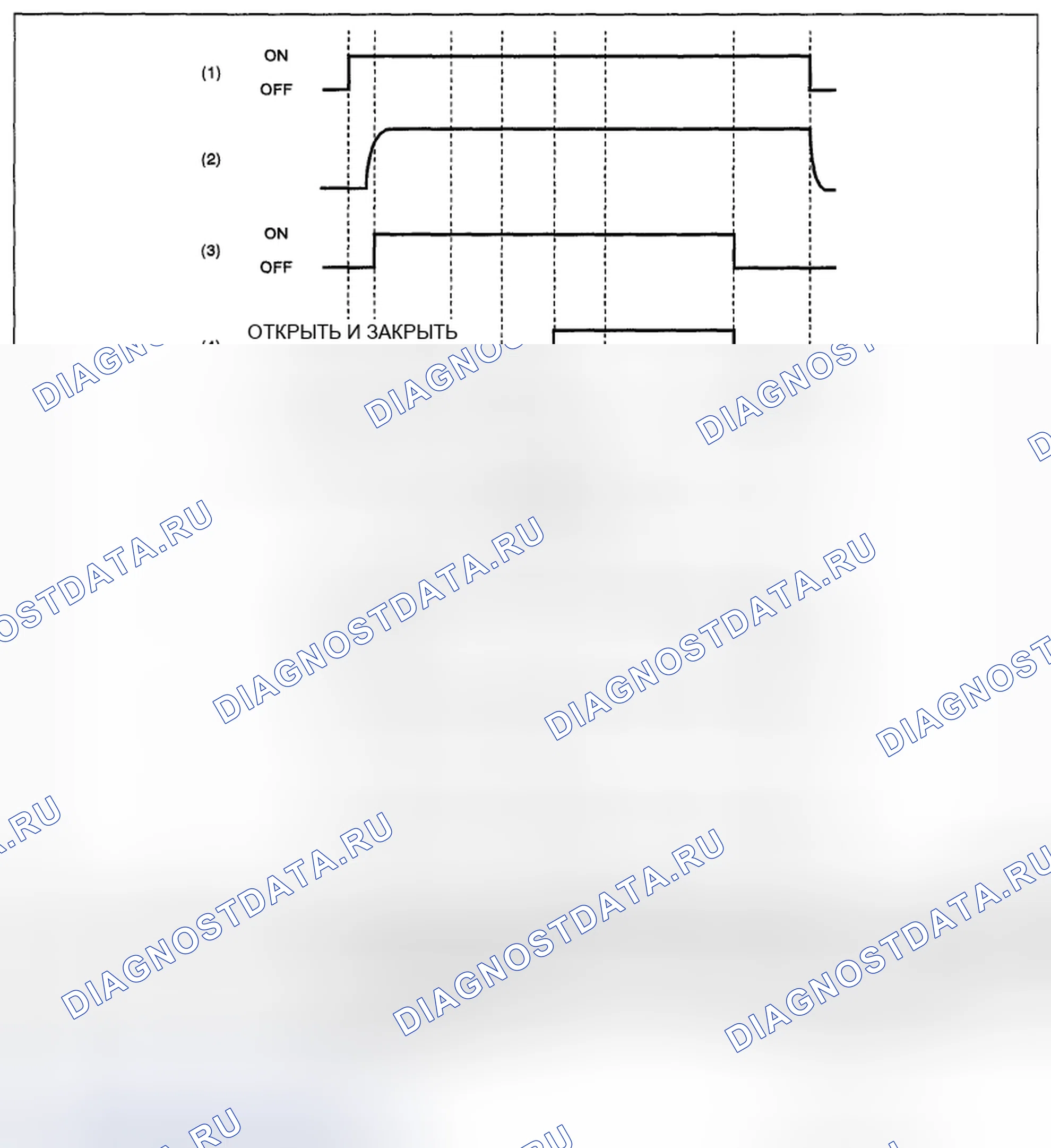 Рис. 63: МЕТОД ДИАГНОСТИКИ. Subaru Impreza GH