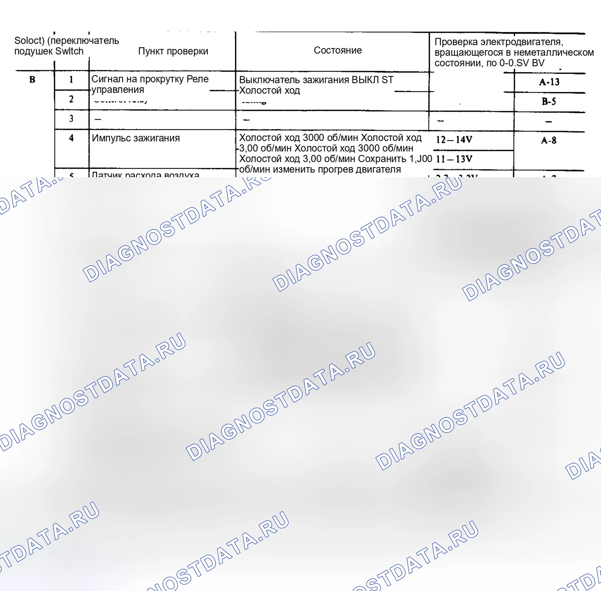 Рис. 21: Принципиальная схема системы ECI Mitsubishi Mirage (2 из 2). Mitsubishi Mirage II