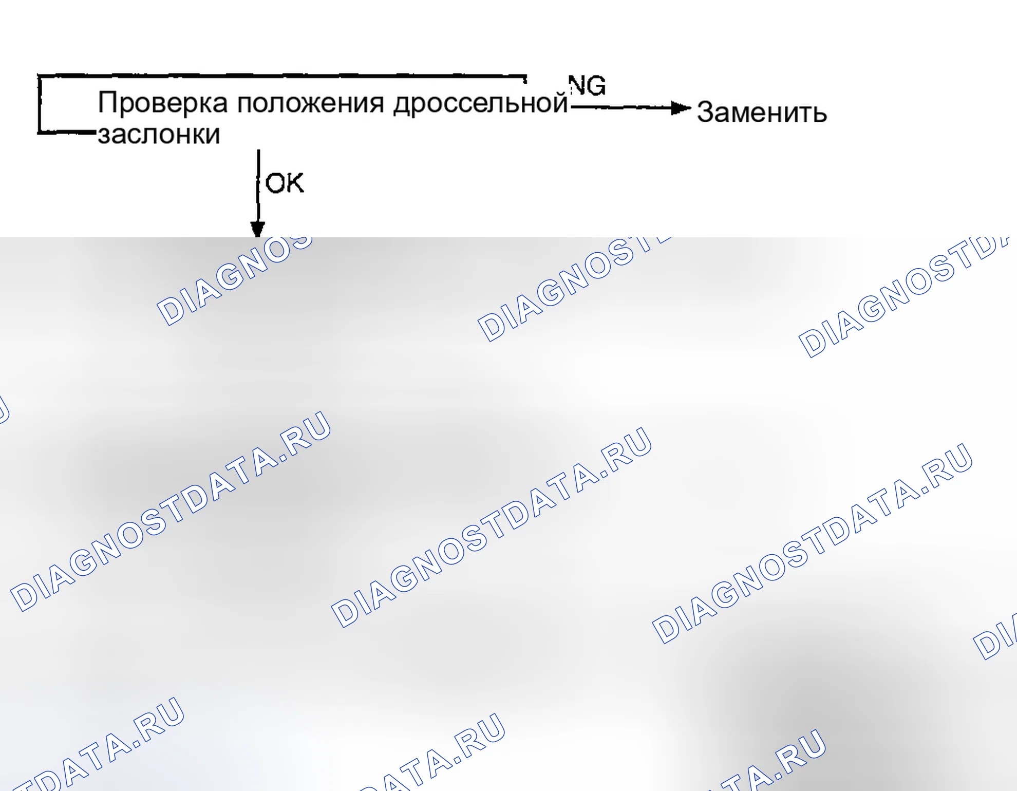 Рис. 25: Диагностическая блок-схема расшифровка кода ошибки P1702-P1704. Hyundai Elantra III