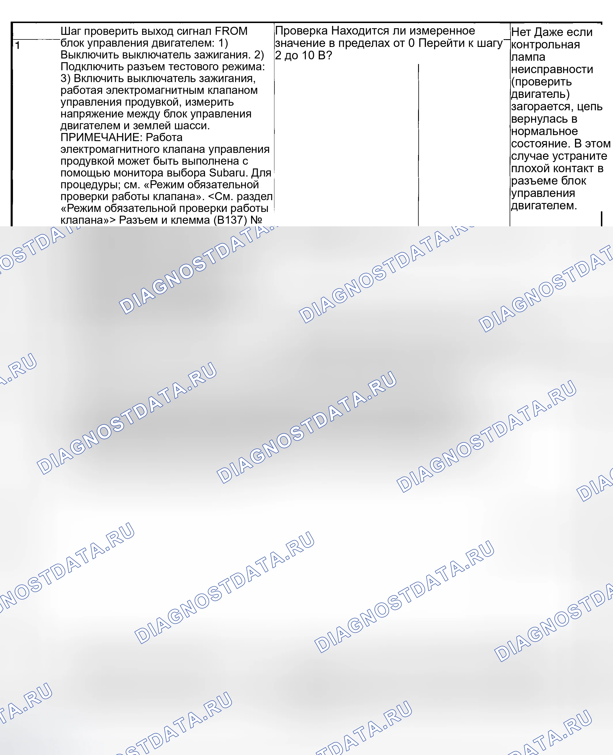 Рис. 1884: ПРОЦЕДУРА ДИАГНОСТИКИ. Subaru Outback BP