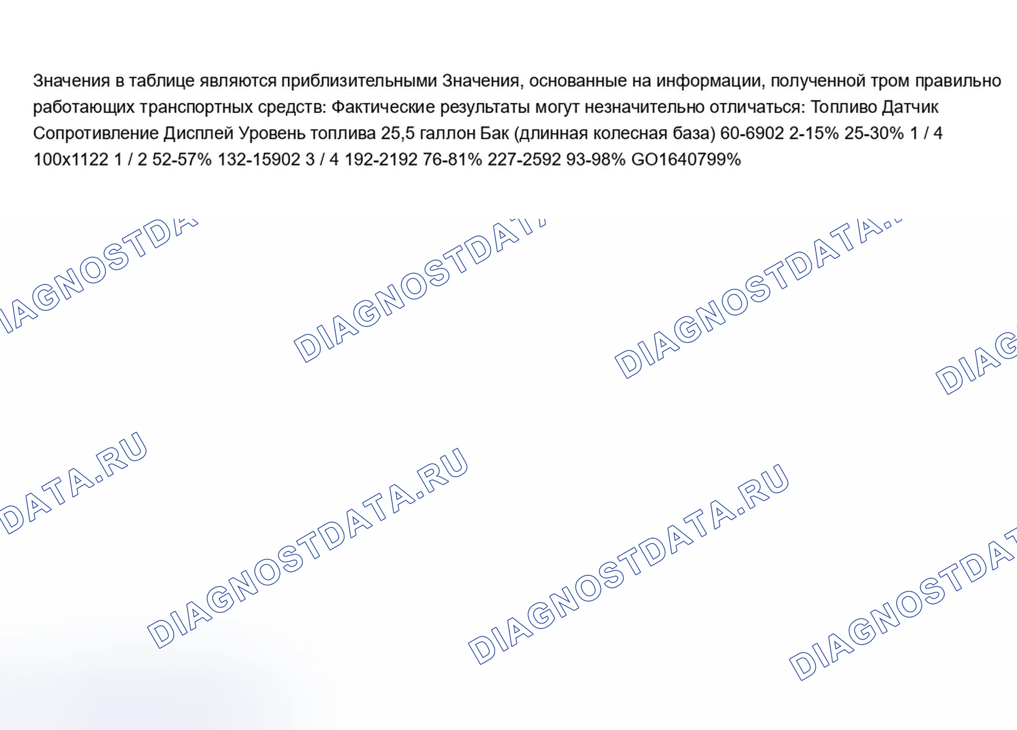 Рис. 2. Chevrolet TrailBlazer I