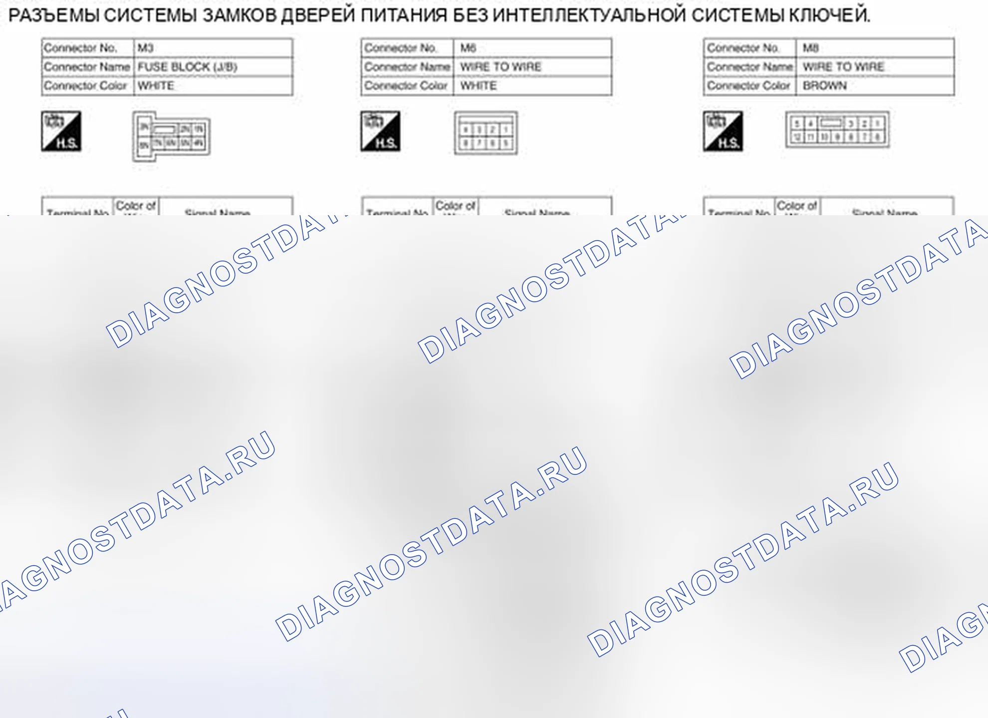 Рис. 410: Идентификация клемм разъема системы управления. Nissan Pathfinder III рестайлинг