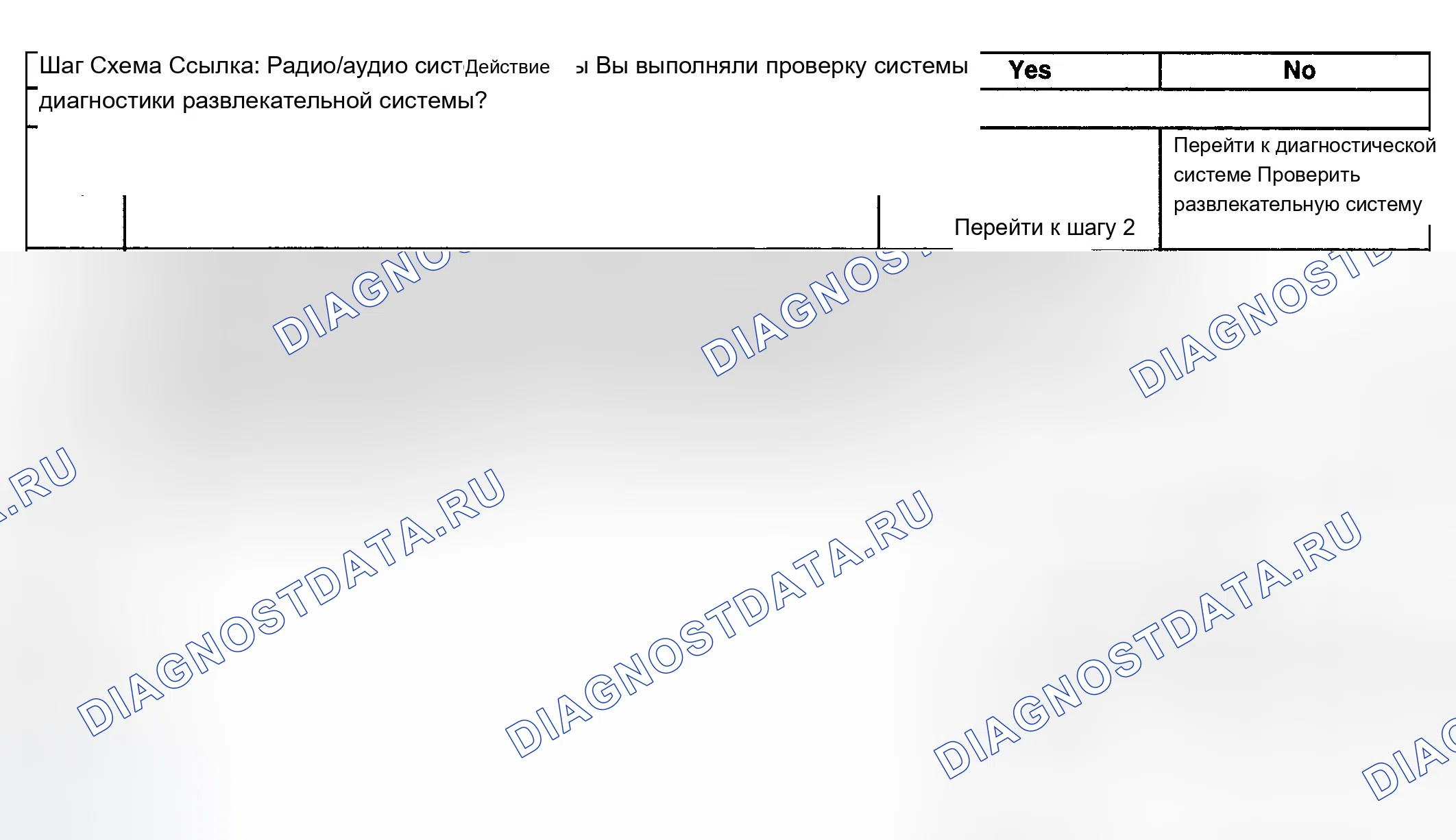 Рис. 97: Радио Аудио не работает при управлении аудио заднего сиденья (RSA). Chevrolet TrailBlazer I