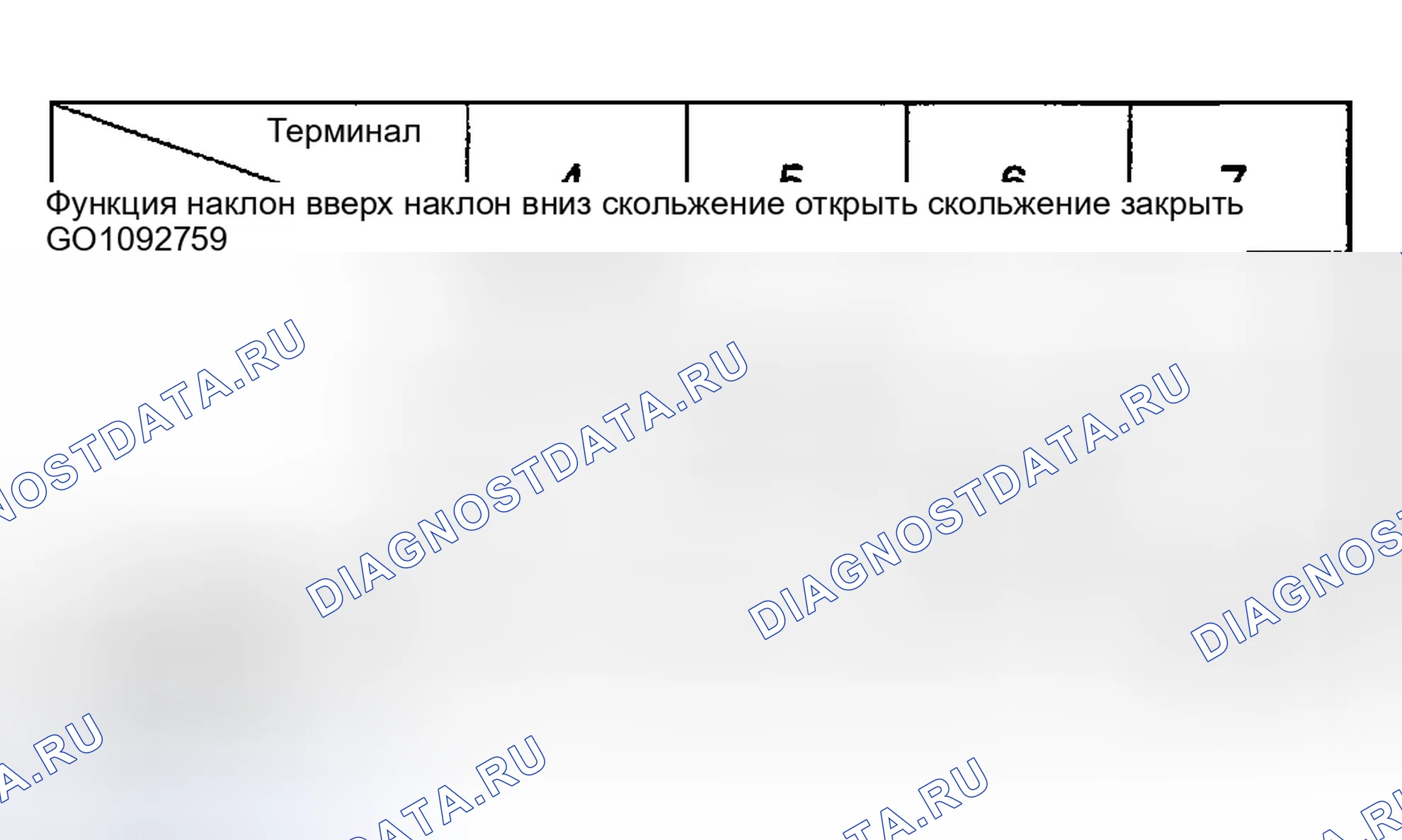 Рис. 4. Kia Sedona I