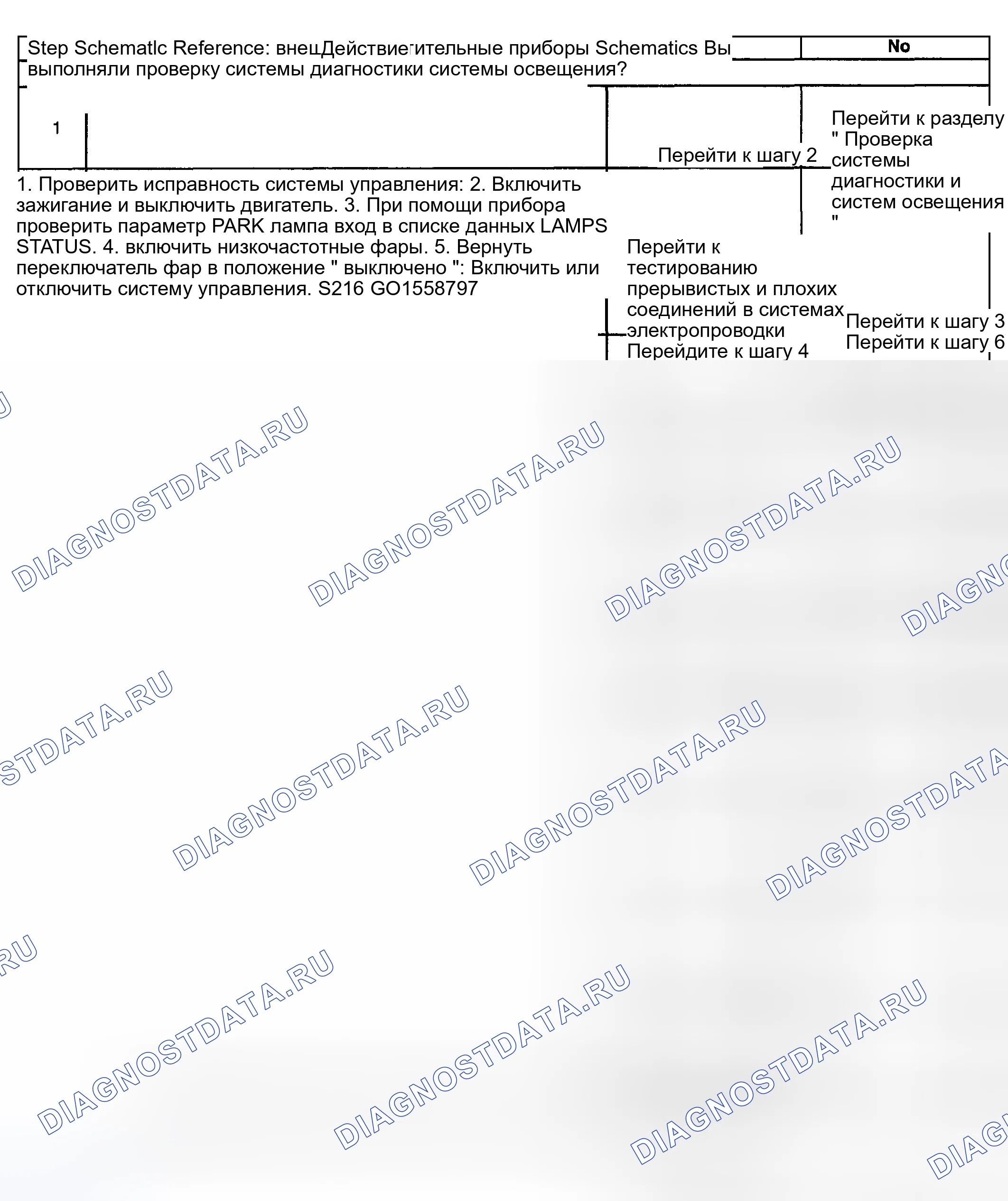 Рис. 87. Kia Ceed CD