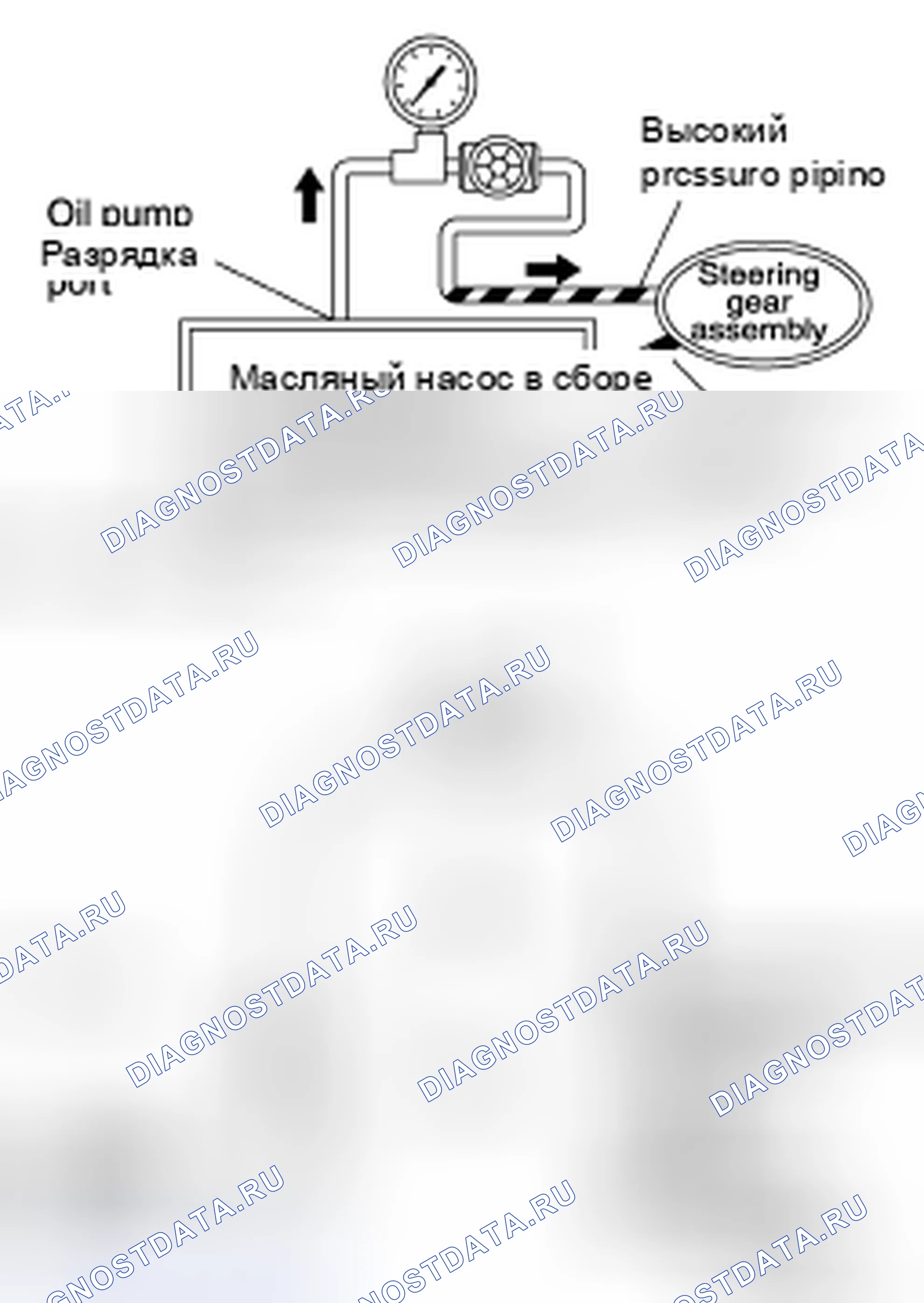Рис. 5: ДАВЛЕНИЕ МАСЛА ДЛЯ РАЗГРУЗКИ. Nissan Quest IV