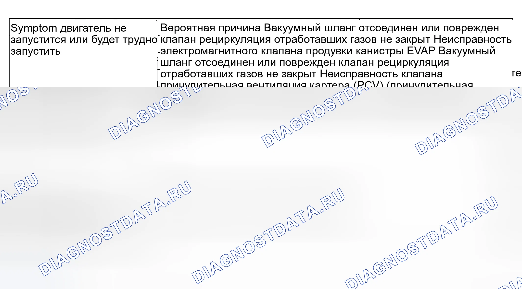 Рис. 3: ПОИСК И УСТРАНЕНИЕ НЕИСПРАВНОСТЕЙ. Hyundai Sonata V