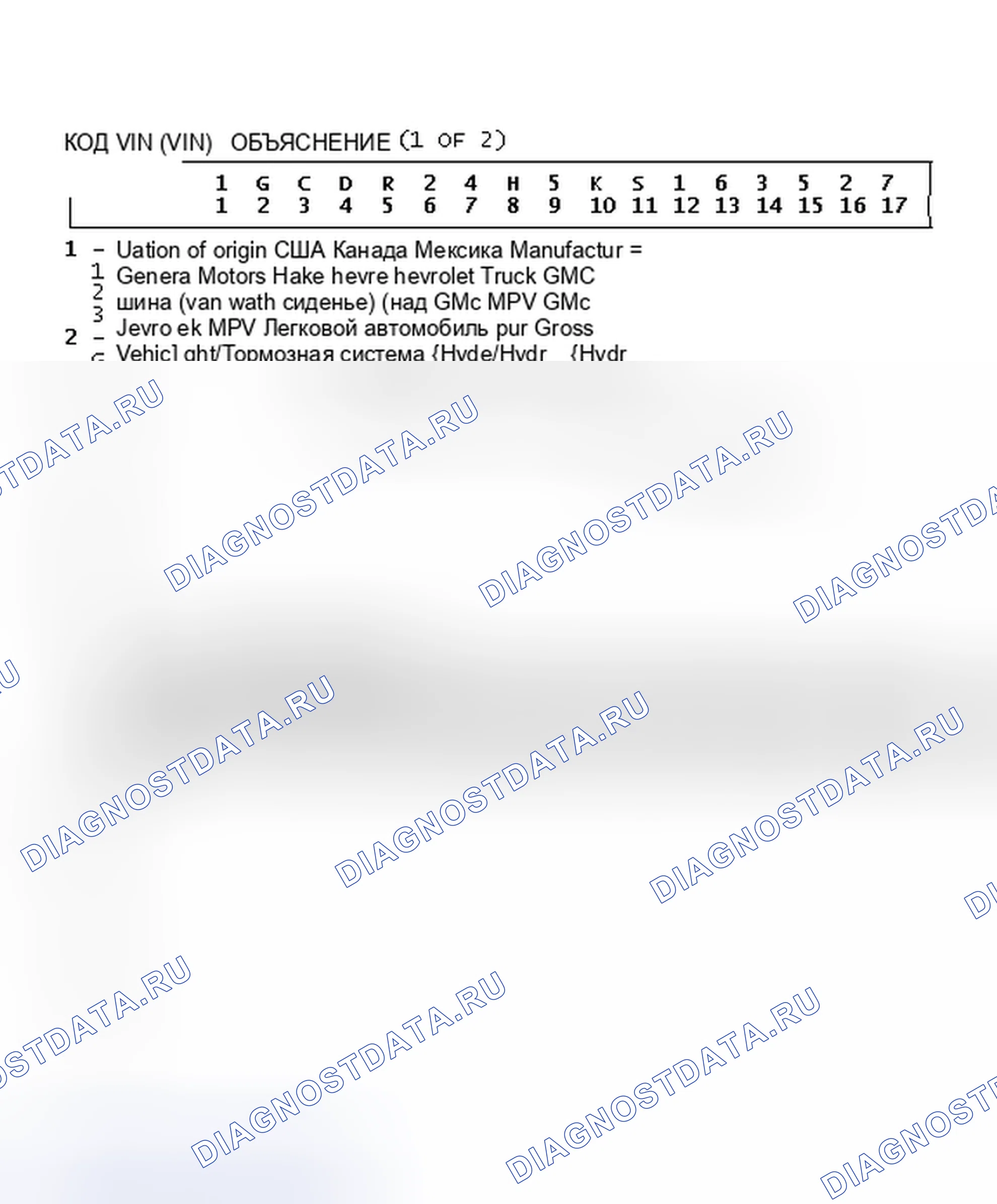 Рис. 9: ОБЪЯСНЕНИЕ ИДЕНТИФИКАТОРА КОДА VIN (1 ИЗ 2). Chevrolet Sportvan G30 