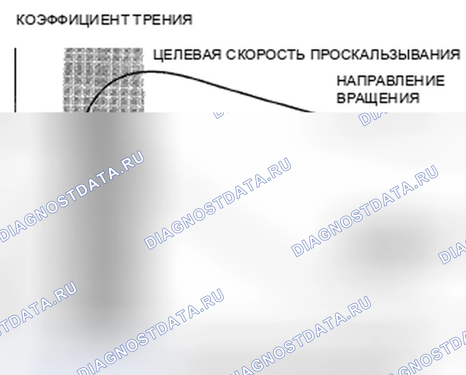 Рис. 38: Сила сцепления шины и дорожного покрытия. Honda Ridgeline I