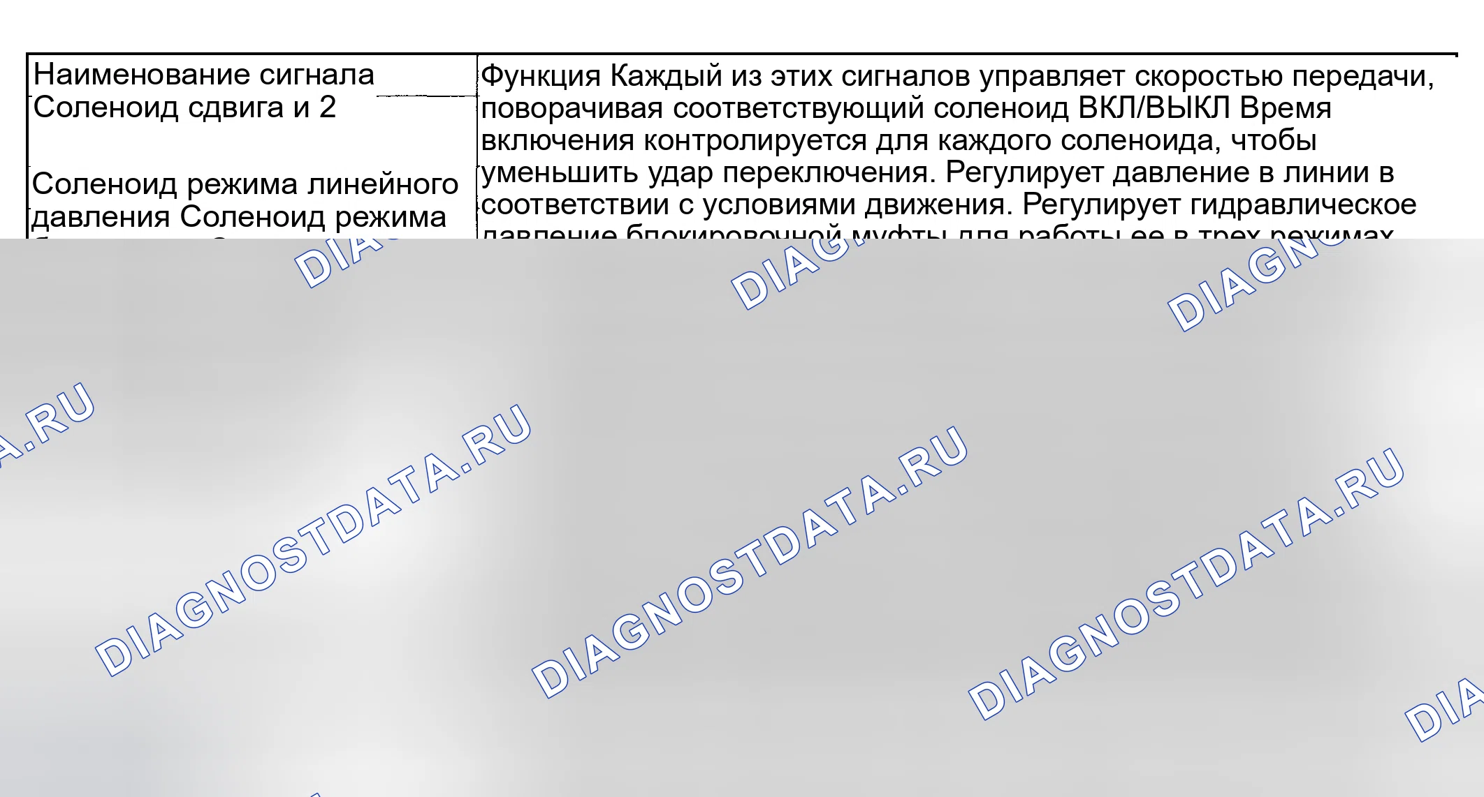 Рис. 710: ВЫХОДНЫЕ СИГНАЛЫ. Subaru Impreza WRX GD/GG рестайлинг