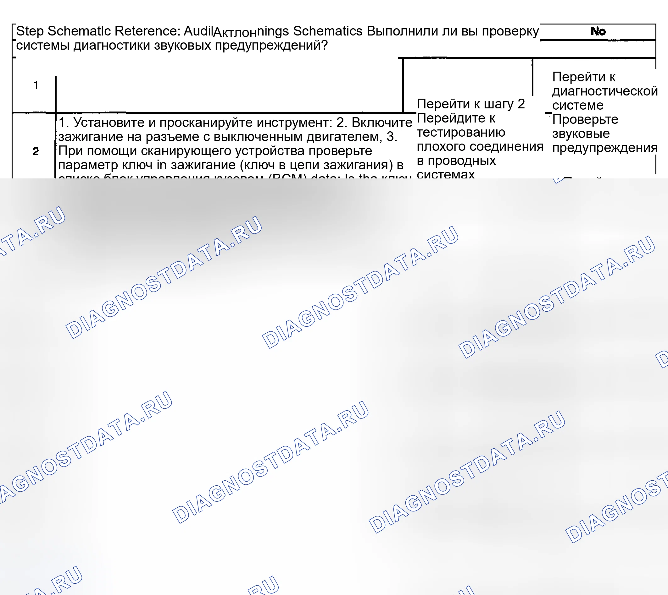 Рис. 38: Условия очистки расшифровка кода ошибки. Kia Ceed CD