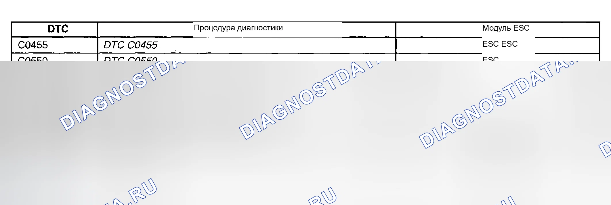 Рис. 100: Список диагностических кодов неисправностей (расшифровка кода ошибки). Chevrolet Suburban K2500 GMT800