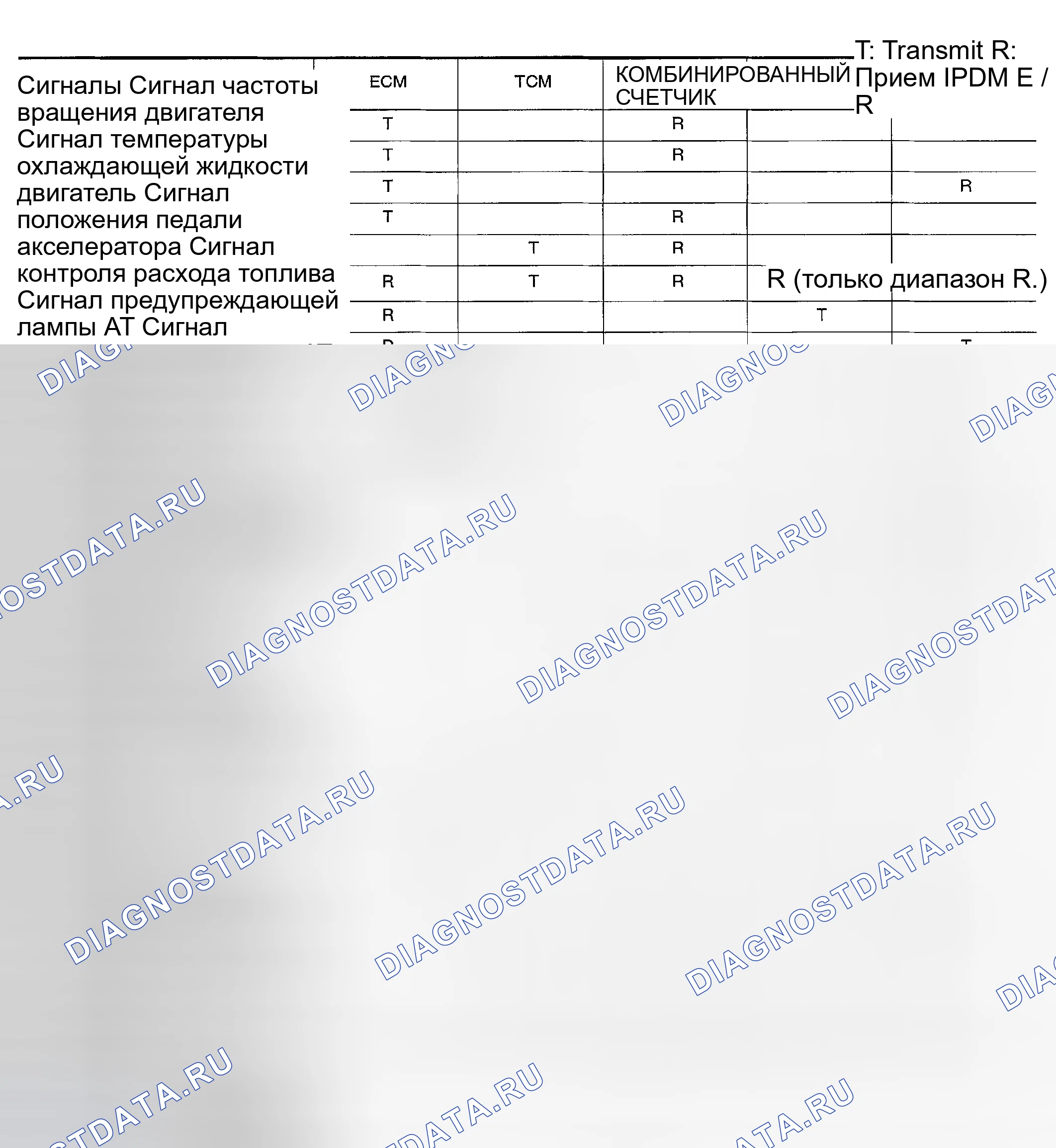 Рис. 5: График входных / выходных сигналов. Nissan Altima L31