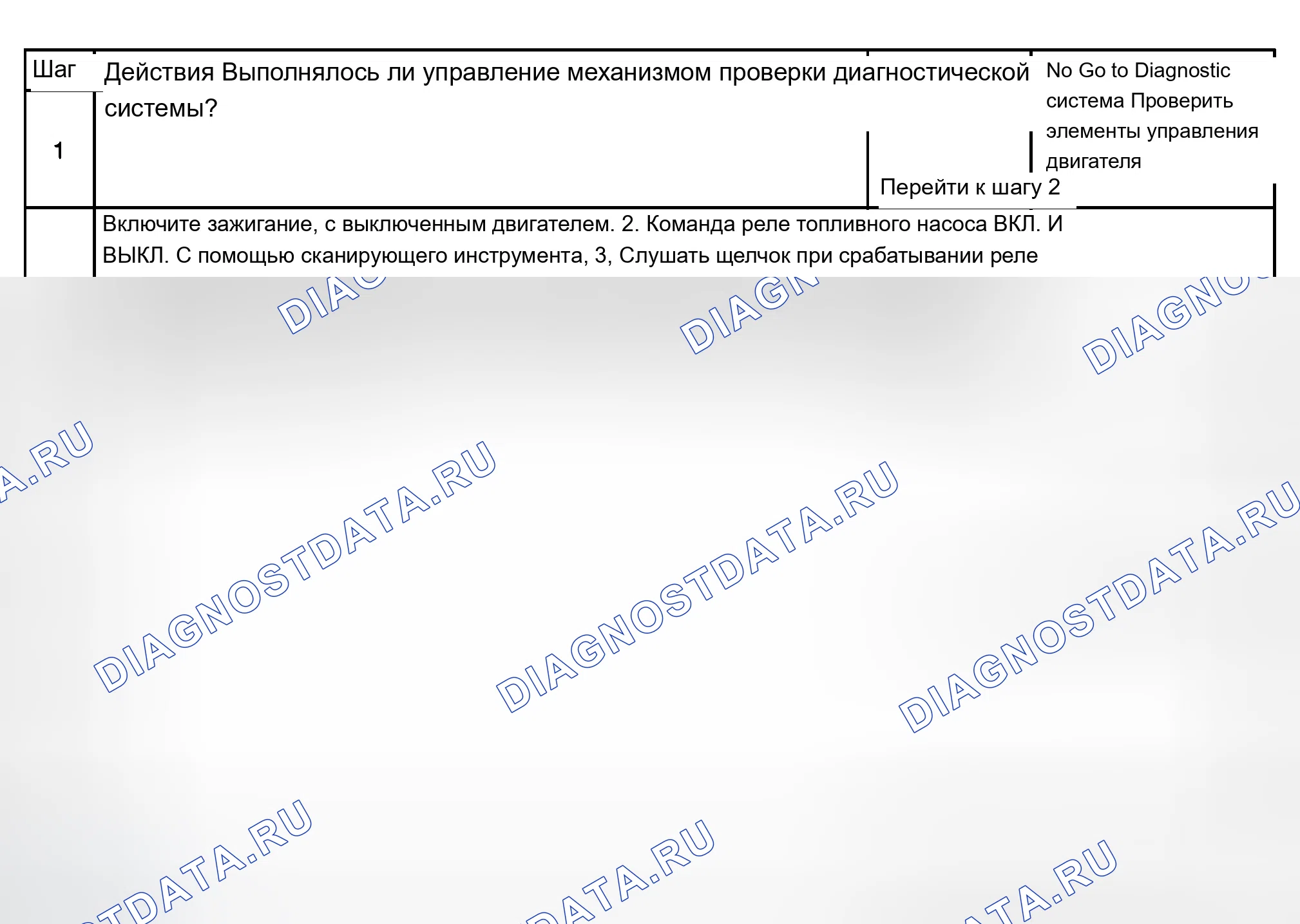 Рис. 480: Диагностические процедуры. Chevrolet Silverado 1500 HD 