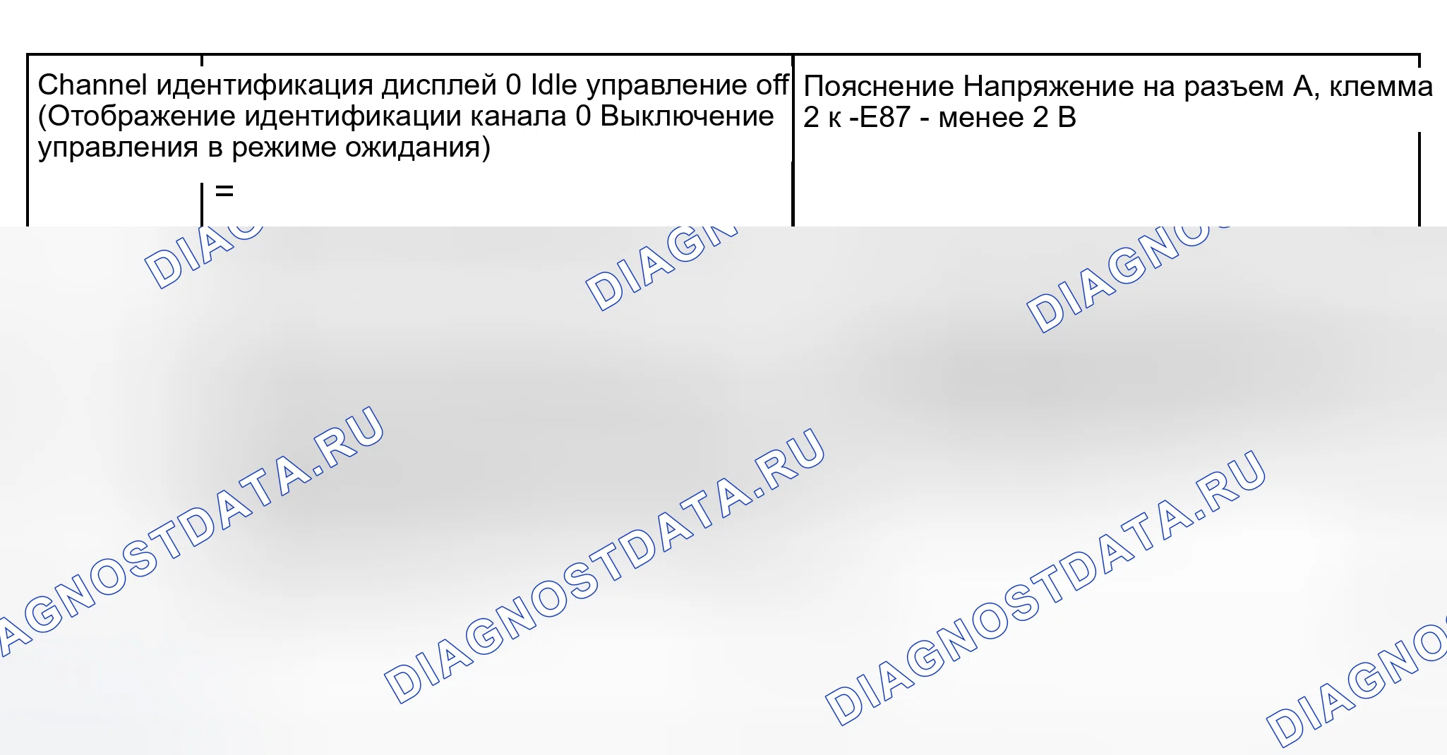 Рис. 168: Группа индикации 021: Увеличение оборотов холостого хода, включение вентилятора для охлаждающей жидкости и включение системы омывателя. Audi S8 D2 рестайлинг 2