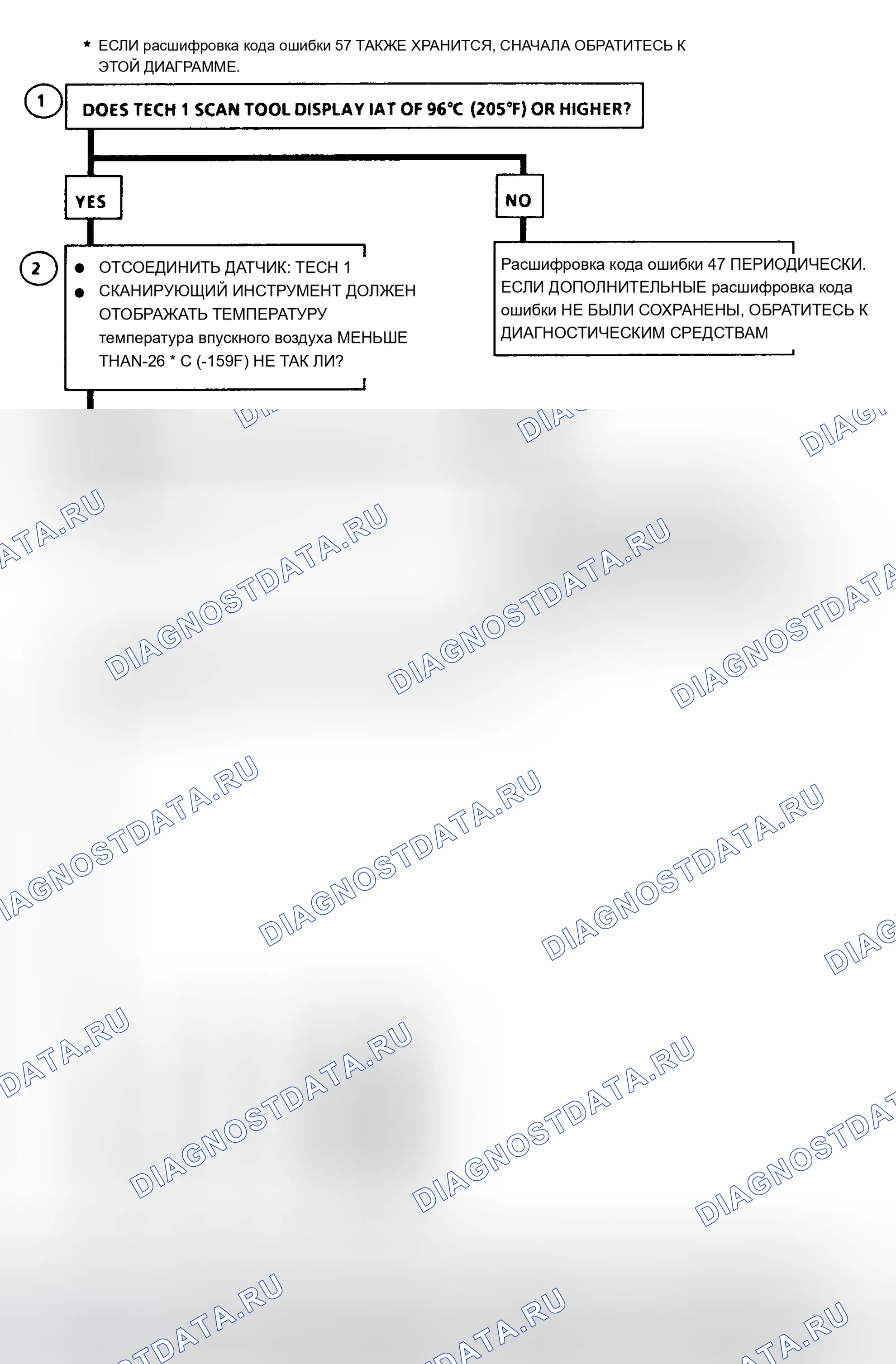 Рис. 354: Блок-схема расшифровка кода ошибки 47 (серии " C " и " K ") Цепь датчика температура впускного воздуха низка (указана высокая температура). Chevrolet Pickup C1500 