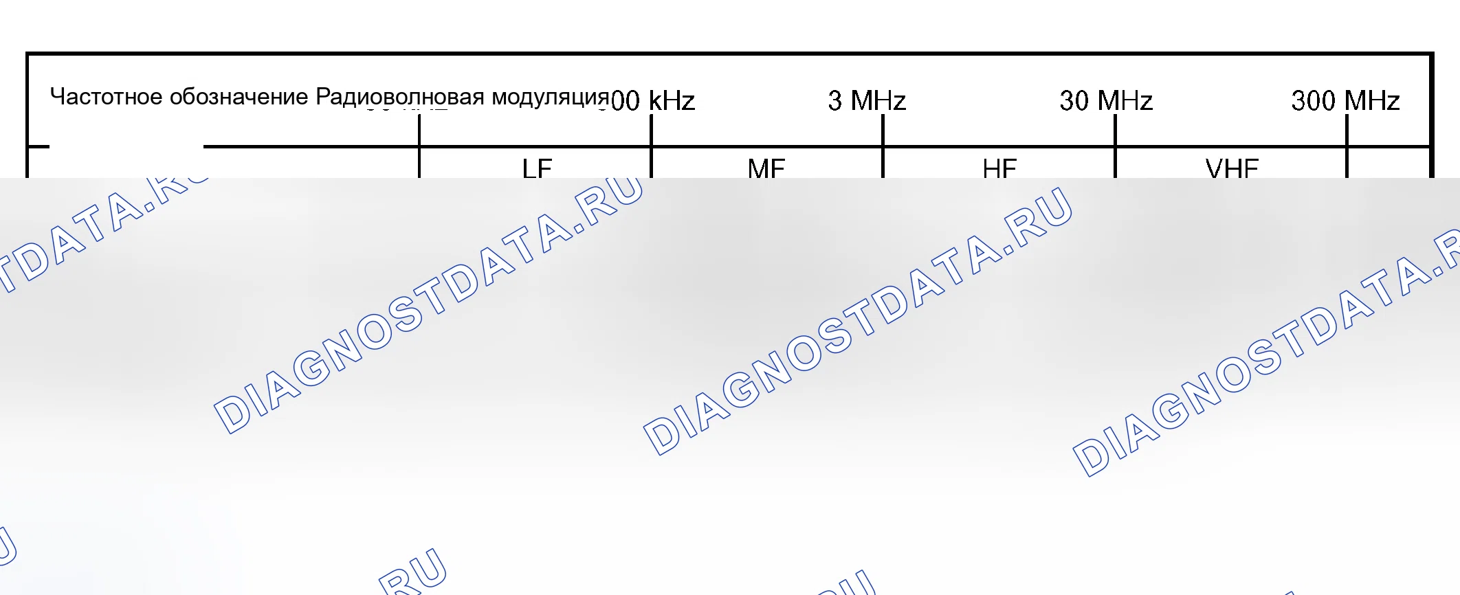 Рис. 10: ИДЕНТИФИКАЦИЯ ИСТОЧНИКА ШУМА. Haval H5 I
