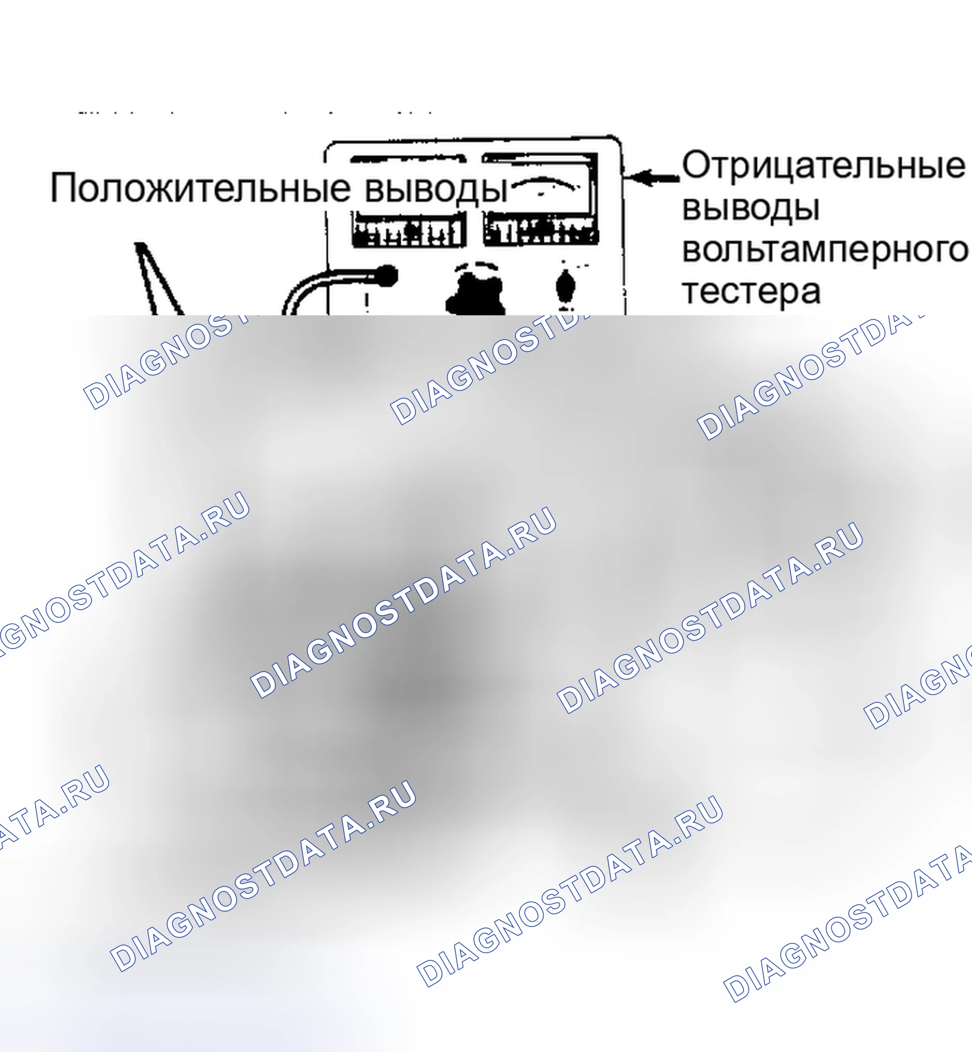 Рис. 4: Соединения испытательного оборудования для испытания стартера без нагрузки Аккумуляторная батарея должна быть полностью заряжена.. Mercury Topaz I