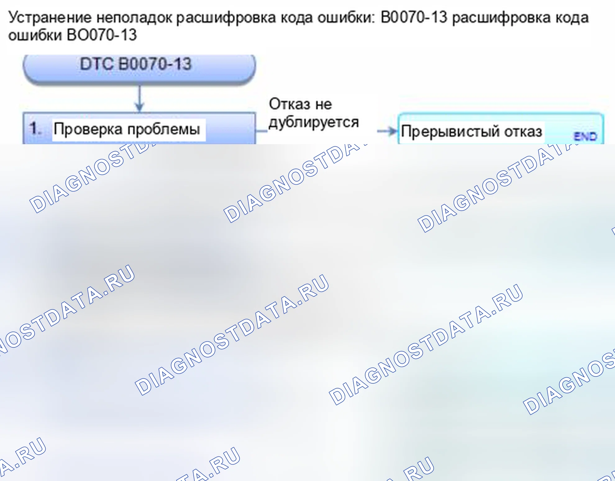 Рис. 99: расшифровка кода ошибки B0070-13: Открытое или повышенное сопротивление в устройстве натяжения ремня безопасности водителя. Honda Civic IX