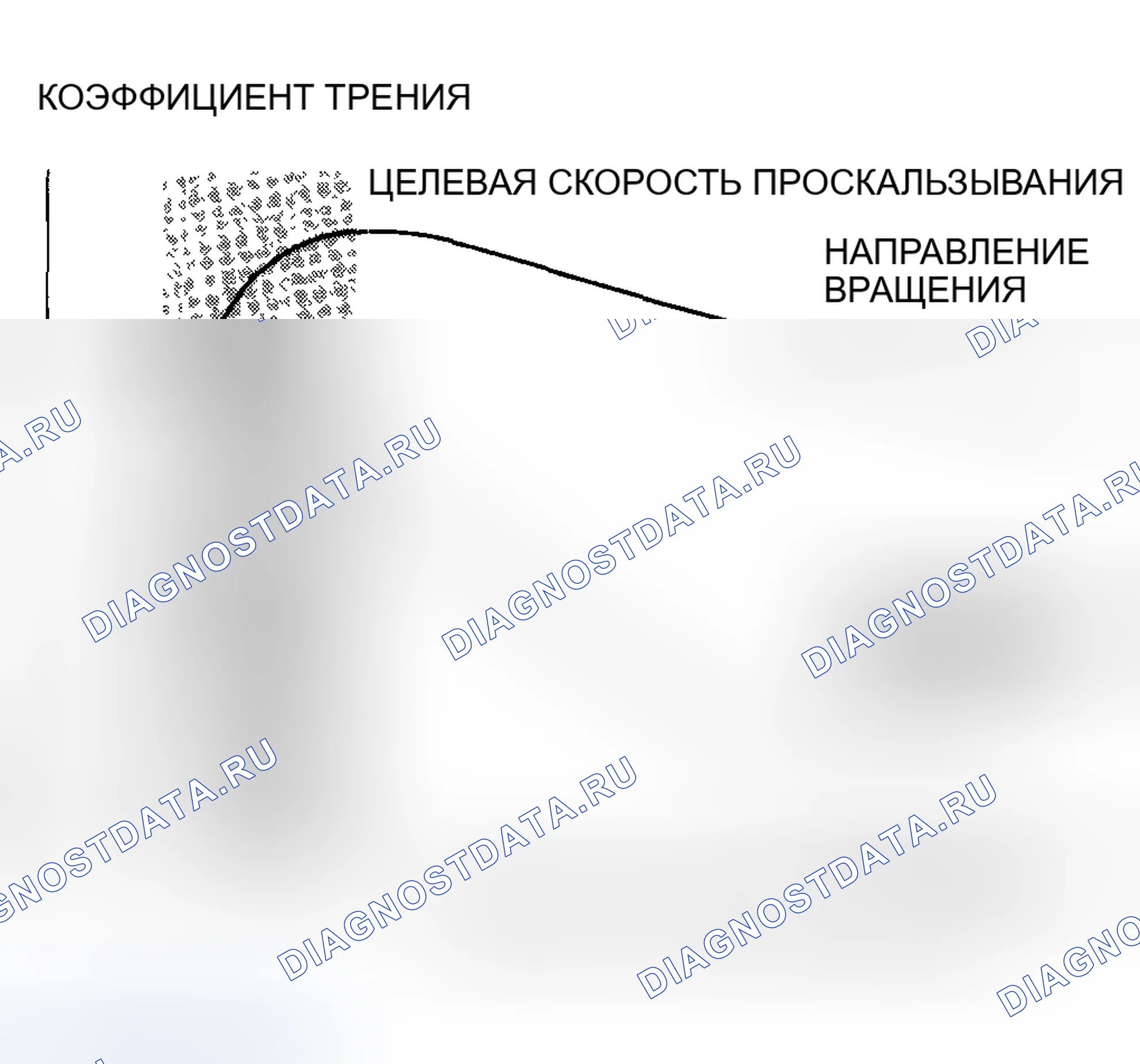 Рис. 59: Сила сцепления шины и дорожного покрытия. Honda CR-V II рестайлинг