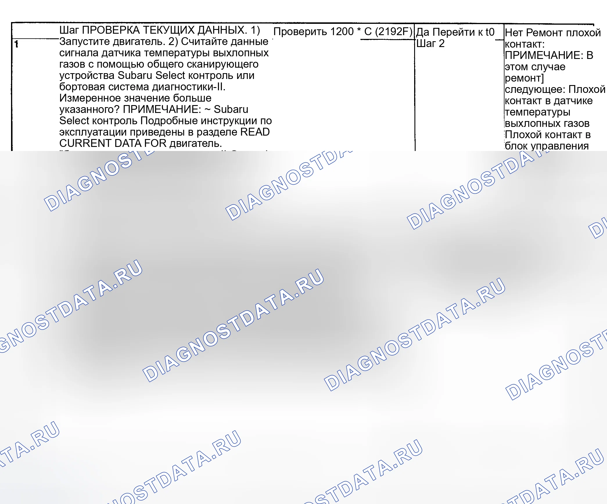 Рис. 203: ДИАГНОСТИЧЕСКАЯ ПРОЦЕДУРА. Subaru Impreza WRX GD/GG рестайлинг