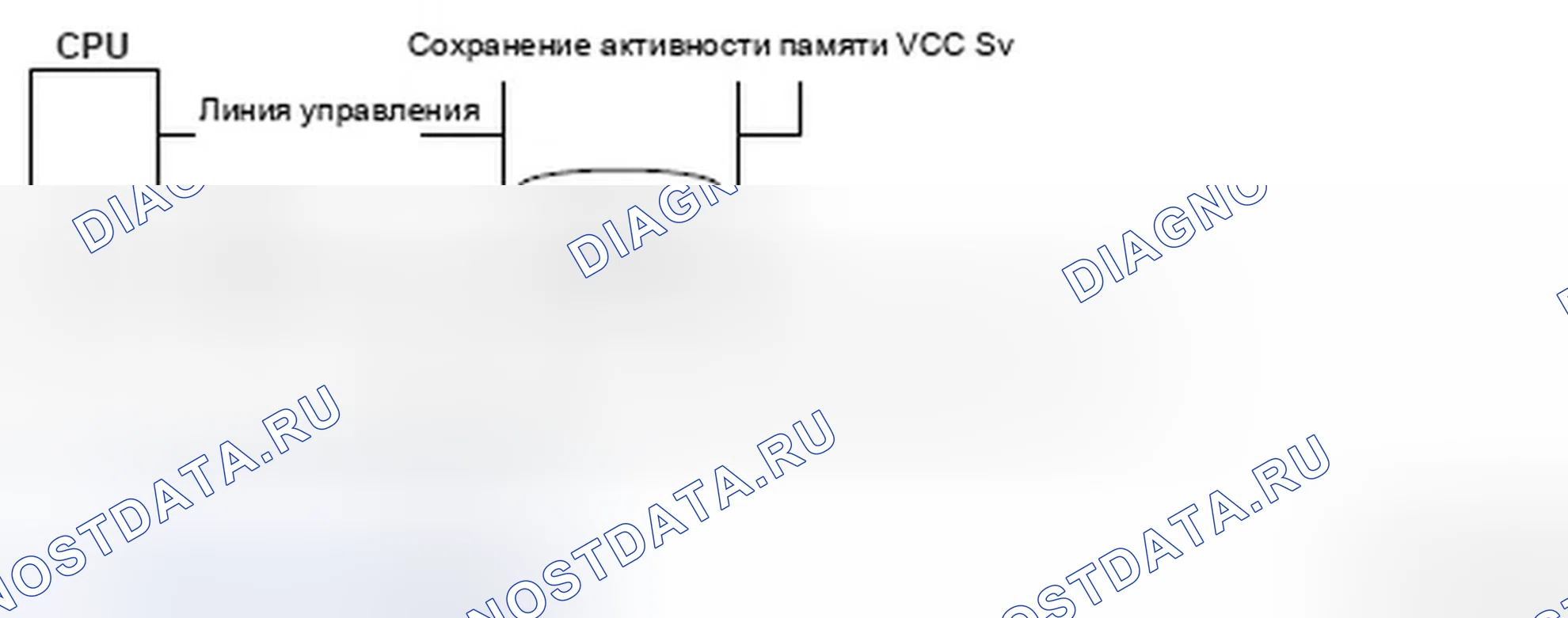 Рис. 183: Не запрограммированная схема VIN или схема рассогласования. Honda Ridgeline I