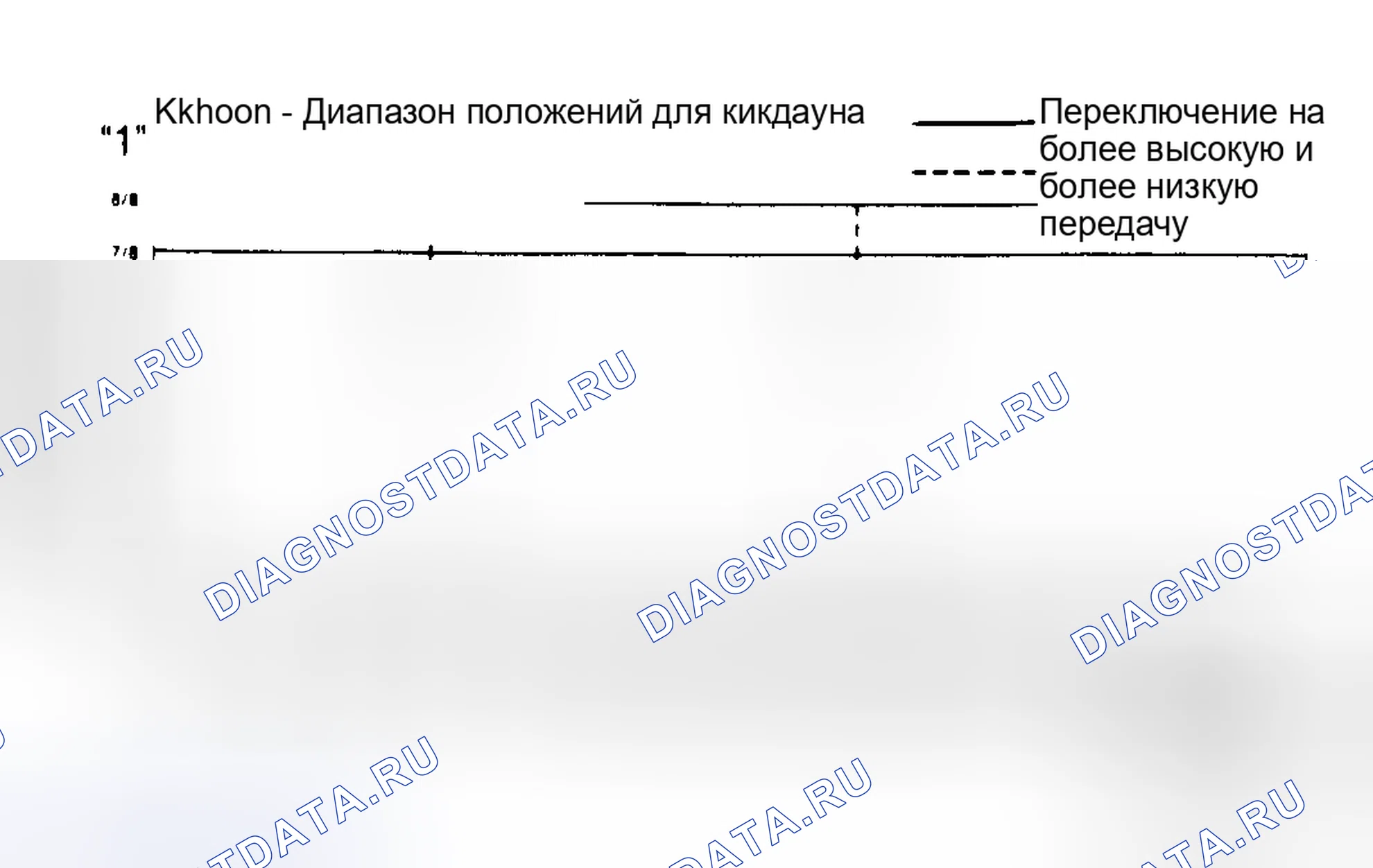 Рис. 31. Mercedes-Benz CLS-класс C218/X218