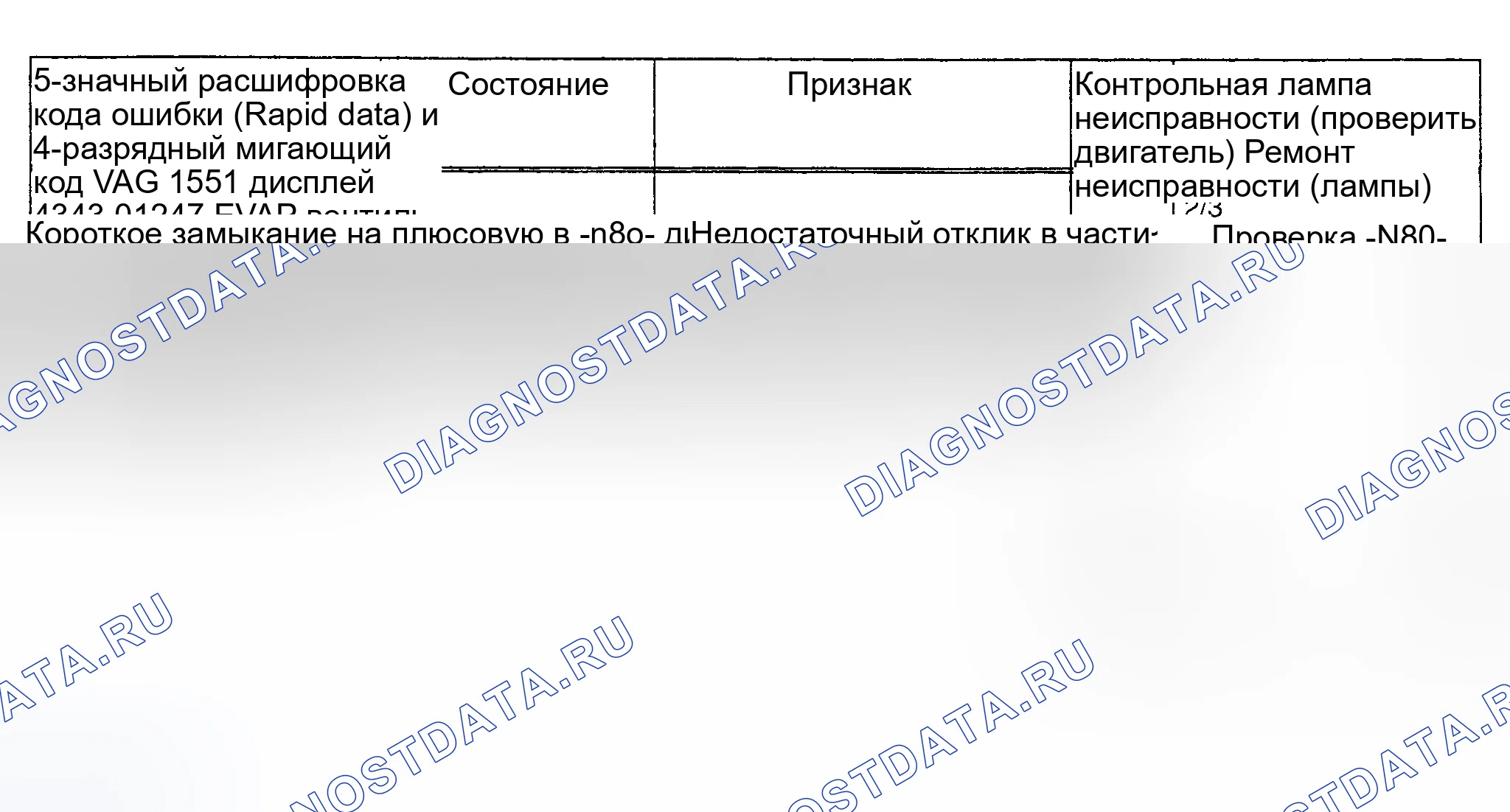 Рис. 33: расшифровка кода ошибки 01247 / 4343 - Клапан регулятора продувки канистры EVAP. Audi S4 C4