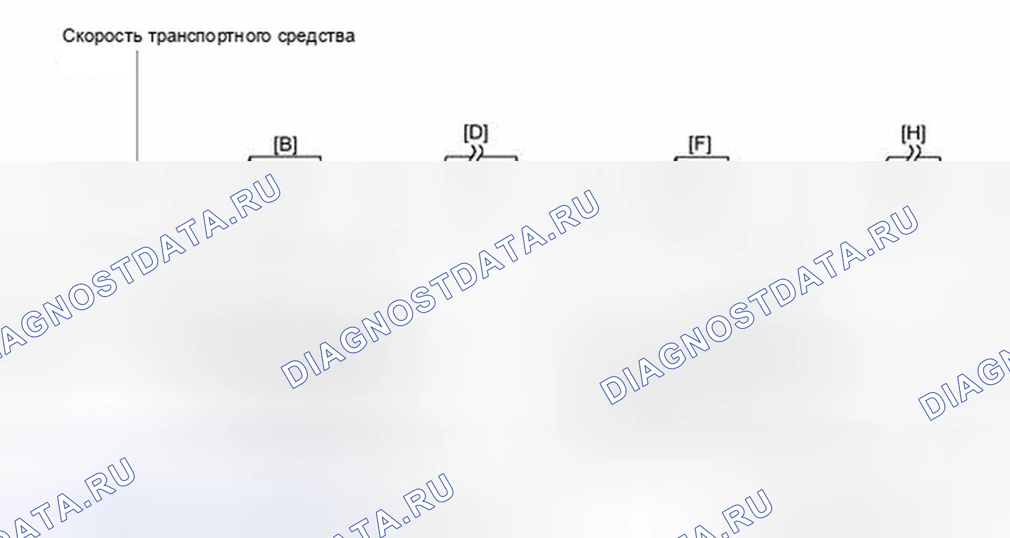 Рис. 103: СХЕМА ВОЖДЕНИЯ С ПОДТВЕРЖДЕНИЕМ. Toyota Prius III рестайлинг