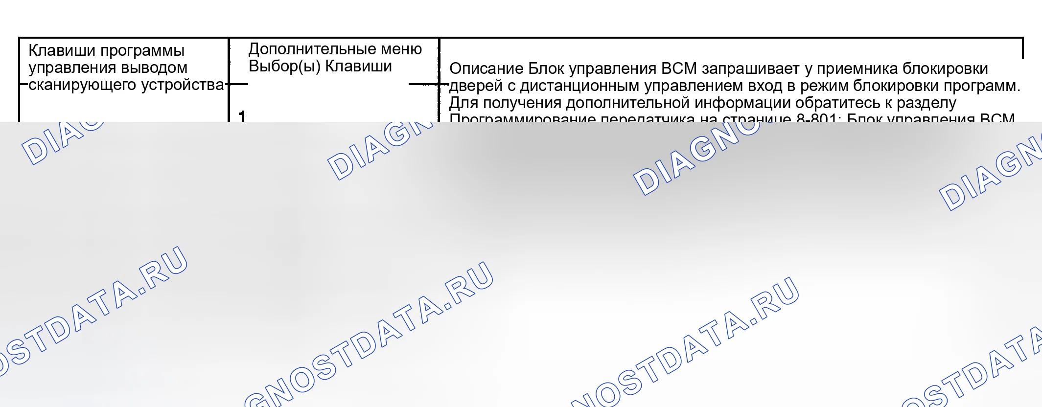 Рис. 2: Элементы управления выходом сканирующего устройства. GMC Cab & Chassis Sierra 3500 GMT800 early