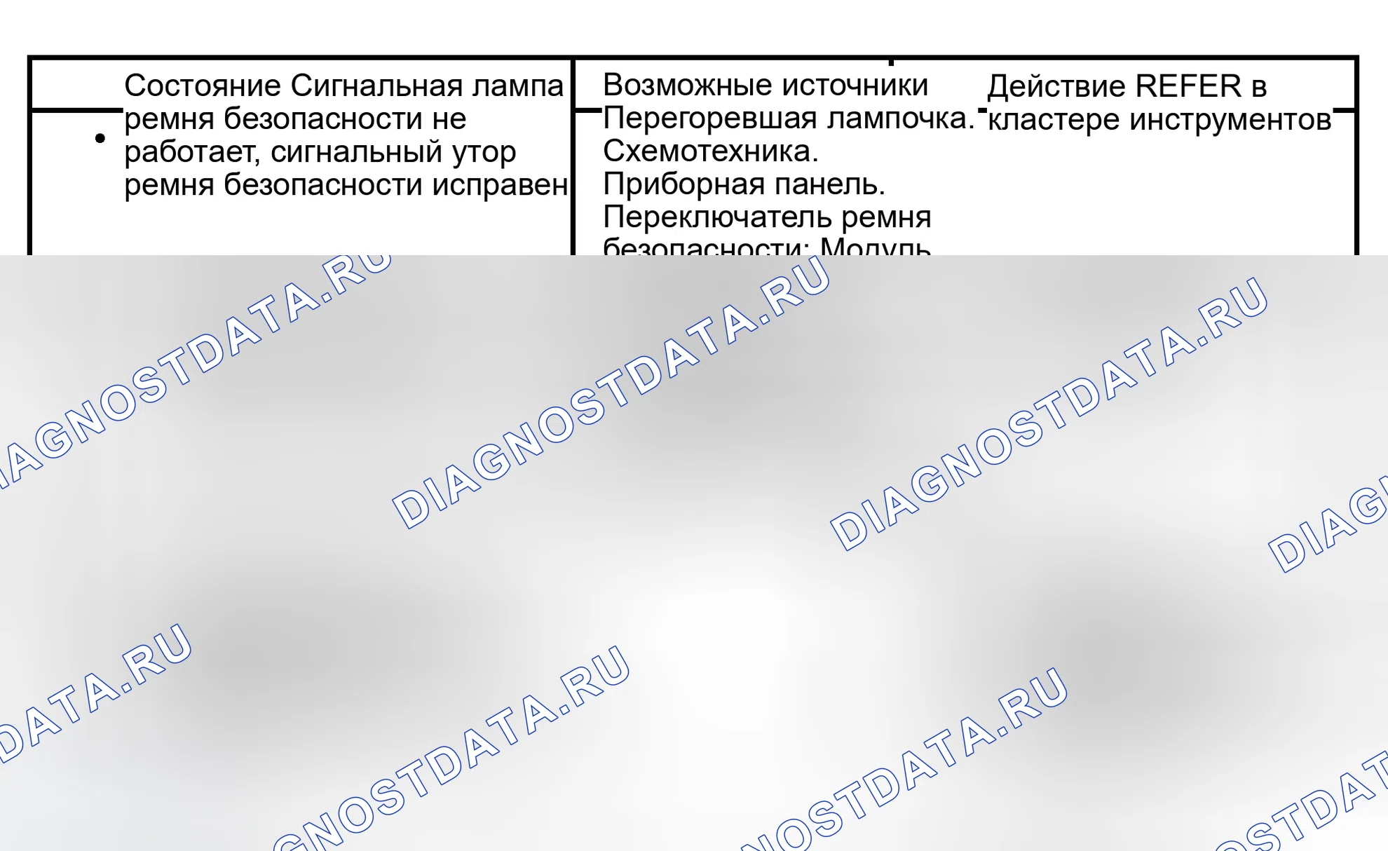 Рис. 71: Диаграмма симптомов. Hyundai Lantra I