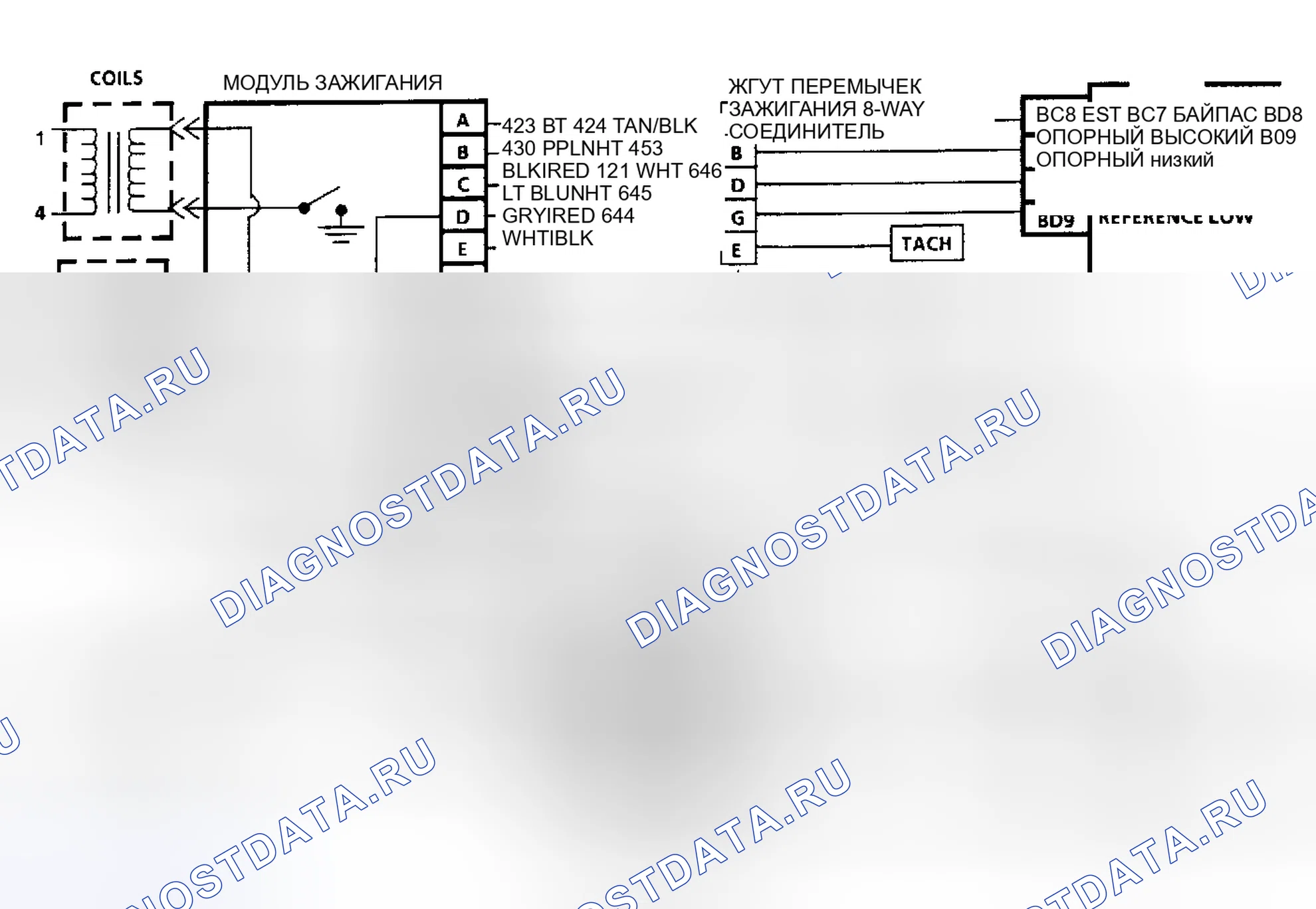 Рис. 25. Saturn SC I