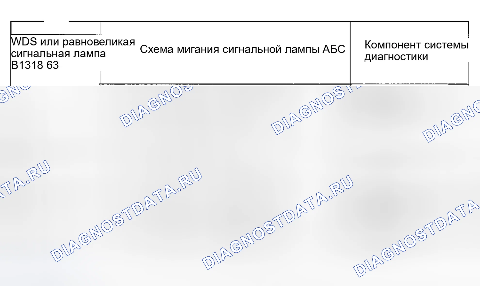 Рис. 6: Таблица диагностических кодов неисправностей. Mazda MPV II рестайлинг