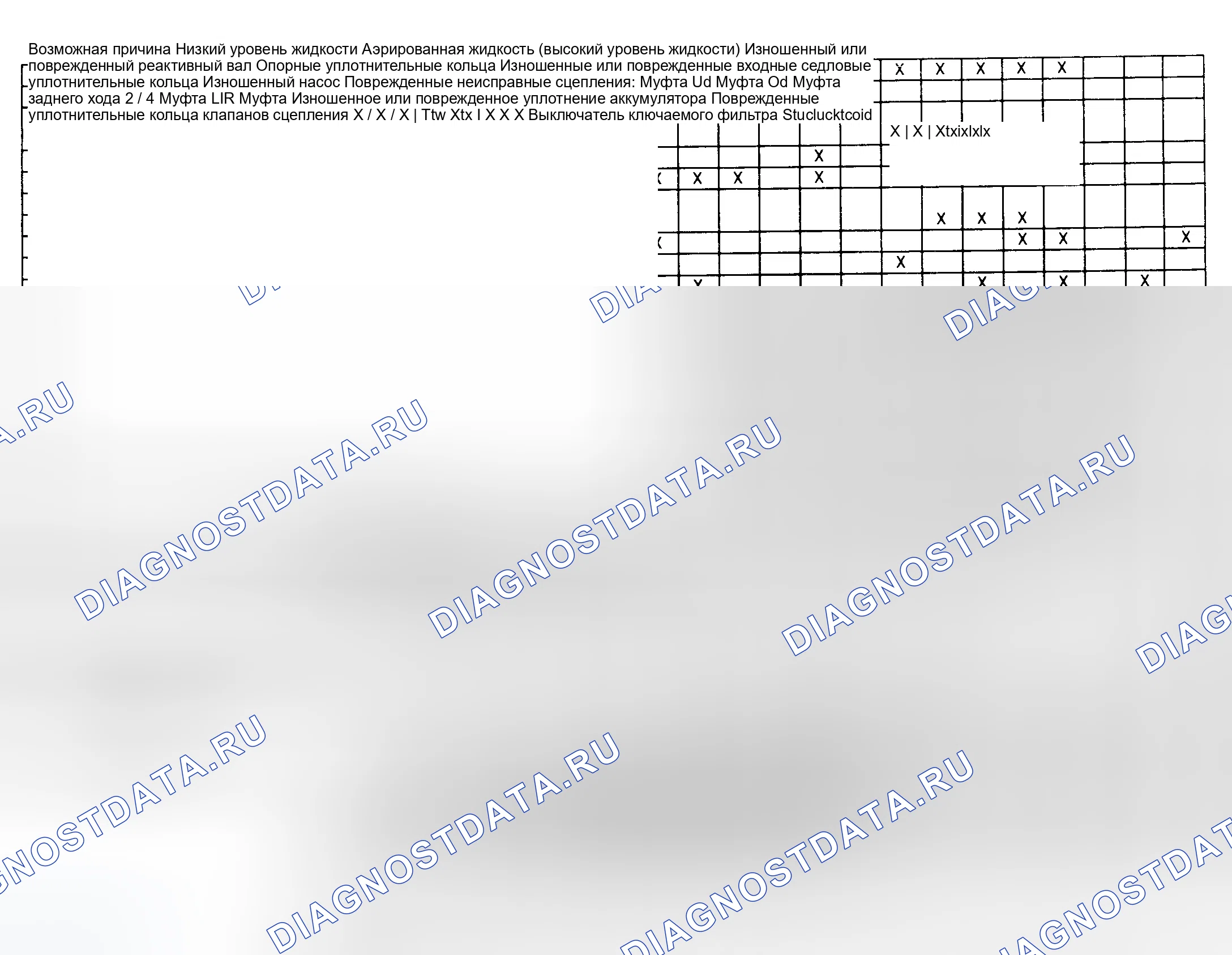Рис. 86. Dodge Intrepid I
